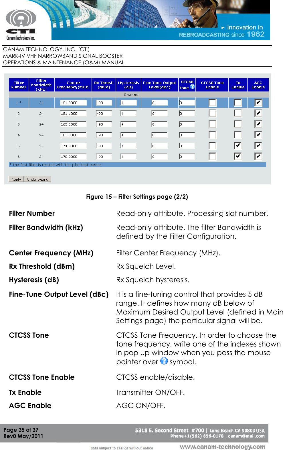        CANAM TECHNOLOGY, INC. (CTI) MARK-IV VHF NARROWBAND SIGNAL BOOSTER  OPERATIONS &amp; MAINTENANCE (O&amp;M) MANUAL   Page 35 of 37  Rev0 May/2011   Figure 15 – Filter Settings page (2/2)  Filter Number Read-only attribute. Processing slot number. Filter Bandwidth (kHz) Read-only attribute. The filter Bandwidth is defined by the Filter Configuration. Center Frequency (MHz) Filter Center Frequency (MHz). Rx Threshold (dBm) Rx Squelch Level. Hysteresis (dB) Rx Squelch hysteresis. Fine-Tune Output Level (dBc) It is a fine-tuning control that provides 5 dB range. It defines how many dB below of Maximum Desired Output Level (defined in Main Settings page) the particular signal will be. CTCSS Tone CTCSS Tone Frequency. In order to choose the tone frequency, write one of the indexes shown in pop up window when you pass the mouse pointer over   symbol. CTCSS Tone Enable CTCSS enable/disable. Tx Enable  Transmitter ON/OFF. AGC Enable AGC ON/OFF. 