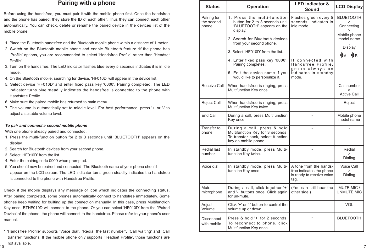 10 7Pairing with a phoneBefore using the handsfree, you must pair it with the mobile phone rst. Once the handsfree and the phone has paired. they store the ID of each other. Thus they can connect each other automatically. You can check, delete or rename the paired device in the devices list of the mobile phone.1. Place the Bluetooth handsfree and the Bluetooth mobile phone within a distance of 1 meter.2. Switch on the Bluetooth mobile phone and enable Bluetooth feature.*If the phone has 'Prole' options, you are recommended to select 'Handsfree Prole' rather than 'Headset Prole'3. Turn on the handsfree. The LED indicator ashes blue every 5 seconds indicates it is in idle mode.4. On the Bluetooth mobile, searching for device, 'HF010D' will appear in the device list.5. Select device 'HF010D' and enter fixed pass key '0000'. Pairing completed. The LED indicator turns blue steadily indicates the handsfree is connected to the phone with Handsfree Prole.6. Make sure the paired mobile has returned to main menu.7. The volume is automatically set to middle level. For best performance, press '+' or '-' to adjust a suitable volume level.To pair and connect a second mobile phoneWith one phone already paired and connected,1. Press the multi-function button for 2 to 3 seconds until ‘BLUETOOTH’ appears on the display.2. Search for Bluetooth devices from your second phone.3. Select ‘HF010D’ from the list.4. Enter the pairing code 0000 when prompted.5. You should now be paired and connected. The Bluetooth name of your phone should appear on the LCD screen. The LED indicator turns green steadily indicates the handsfree is connected to the phone with Handsfree Prole.Check if the mobile displays any message or icon which indicates the connecting status. After pairing completed, some phones automatically connect to handsfree immediately. Some phones keep waiting for builting up the connection manually. In this case, press Multifunction Key once, BTHF010D will connect to the phone. Or you can select 'HF010D' from the "Paired Device' of the phone. the phone will connect to the handsfree. Please refer to your phone's user manual.* ‘Handsfree Profile’ supports ‘Voice dial’, ‘Redial the last number’, ‘Call waiting’ and ‘Call transfer’ functions. If the mobile phone only supports ‘Headset Prole’, those functions are not available.Status Operation LED Indicator & Sound LCD DisplayPairing forthe secondphoneReceive CallReject CallEnd CallTransfer to phoneRedial last numberVoice dialMute microphoneAdjust VolumeDisconnect with mobile1. Press the multi-function button for 2 to 3 seconds until ‘BLUETOOTH’ appears on the display.2. Search for Bluetooth devices from your second phone.3. Select ‘HF010D’ from the list.4. Enter fixed pass key '0000'. Pairing completes.5. Edit the device name if you would like to personalize it.When handsfree is ringing, press Multifunction Key once.When handsfree is ringing, press Multifunction Key twice.During a call, press Multifunction Key once.Du r i n g a c a l l , pr e s s & ho l d Multifunction Key for 3 seconds. To transfer back, select function key on mobile phone.In standby mode, press Multi-function Key twice.In standby mode, press Multi-function Key once.During a call, click together '+' and '-' buttons once. Click again for un-mute.Click '+' or '-' button to control the volume up or down.Press & hold '+' for 2 seconds. To reconnect to phone, click Multifunction Key once.Flashes green every 5 seconds, indicates in idle mode.If connected with Handsfree Profile, green always on indicates in standby mode.-----A tone from the hands-free indicates the phone is ready to receive voice tag.(You can still hear the other side.)--BLUETOOTH>Connecting>Mobile phone model name,DisplayCall number>Active CallRejectMobile phone model name-Redial>DialingVoice Call>DialingMUTE MIC / UNMUTE MICVOLBLUETOOTHAB
