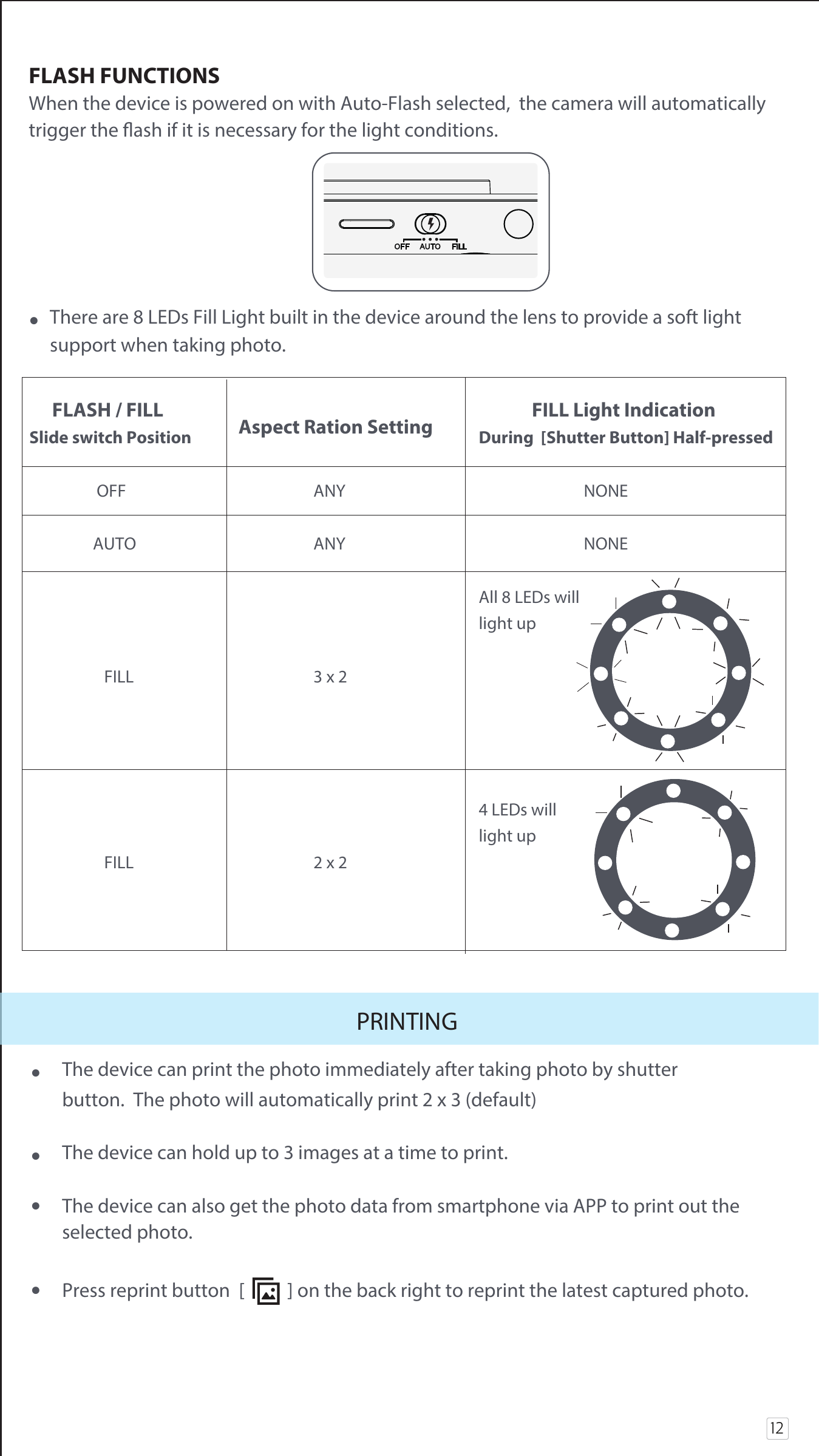 12FLASH FUNCTIONSWhen the device is powered on with Auto-Flash selected,  the camera will automatically trigger the ash if it is necessary for the light conditions.•  There are 8 LEDs Fill Light built in the device around the lens to provide a soft light   support when taking photo.   PRINTING •  The device can print the photo immediately after taking photo by shutter       button.  The photo will automatically print 2 x 3 (default)•  The device can hold up to 3 images at a time to print. •  The device can also get the photo data from smartphone via APP to print out the  selected photo.•  Press reprint button  [          ] on the back right to reprint the latest captured photo.  FLASH / FILL   Aspect Ration Setting                FILL Light IndicationSlide switch Position   During  [Shutter Button] Half-pressed                OFF                       ANY                              NONE               AUTO                       ANY                               NONE      All 8 LEDs will       light up                  FILL                       3 x 2       4 LEDs will       light up                 FILL                       2 x 2  