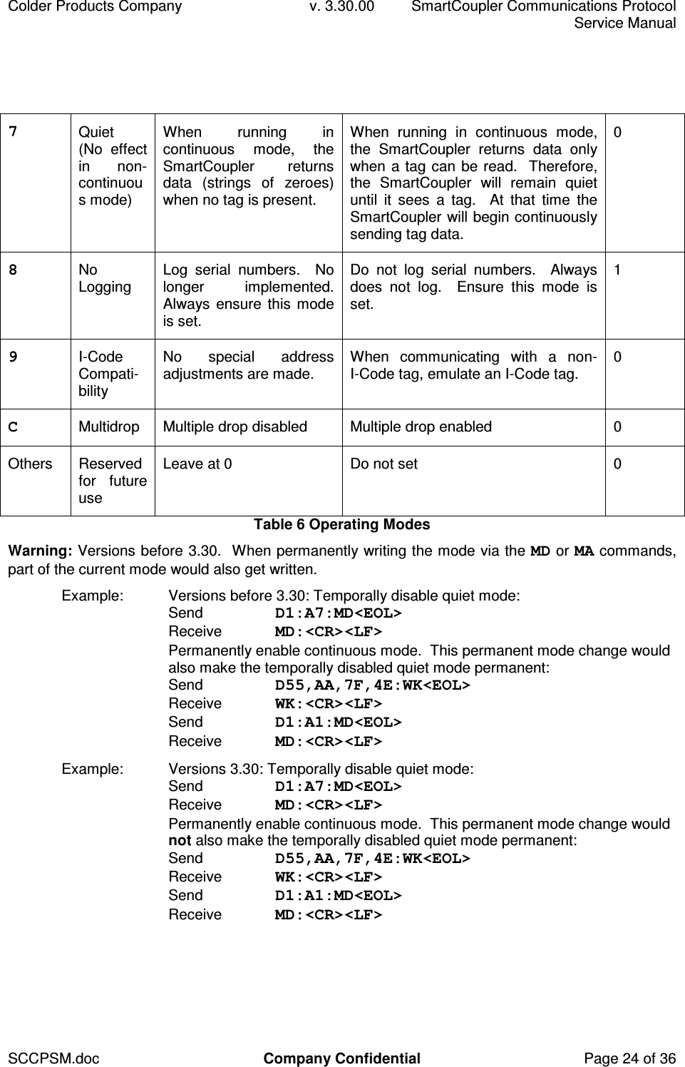 Colder Products Company  v. 3.30.00  SmartCoupler Communications Protocol     Service Manual SCCPSM.doc  Company Confidential  Page 24 of 36 7  Quiet (No  effect in  non-continuous mode) When  running  in continuous  mode,  the SmartCoupler  returns data  (strings  of  zeroes) when no tag is present. When  running  in  continuous  mode, the  SmartCoupler  returns  data  only when a tag can be read.  Therefore, the  SmartCoupler  will  remain  quiet until  it  sees  a  tag.    At  that  time  the SmartCoupler will begin continuously sending tag data. 0 8  No Logging  Log  serial  numbers.    No longer  implemented.  Always ensure this  mode is set. Do  not  log  serial  numbers.    Always does  not  log.    Ensure  this  mode  is set. 1 9  I-Code Compati-bility No  special  address adjustments are made.  When  communicating  with  a  non-I-Code tag, emulate an I-Code tag.  0 C  Multidrop   Multiple drop disabled  Multiple drop enabled  0 Others  Reserved for  future use Leave at 0  Do not set  0 Table 6 Operating Modes Warning: Versions before 3.30.  When permanently writing the mode via the MD or MA commands, part of the current mode would also get written. Example:  Versions before 3.30: Temporally disable quiet mode: Send  D1:A7:MD<EOL> Receive  MD:<CR><LF> Permanently enable continuous mode.  This permanent mode change would also make the temporally disabled quiet mode permanent: Send  D55,AA,7F,4E:WK<EOL> Receive  WK:<CR><LF> Send  D1:A1:MD<EOL> Receive  MD:<CR><LF> Example:  Versions 3.30: Temporally disable quiet mode: Send  D1:A7:MD<EOL> Receive  MD:<CR><LF> Permanently enable continuous mode.  This permanent mode change would not also make the temporally disabled quiet mode permanent: Send  D55,AA,7F,4E:WK<EOL> Receive  WK:<CR><LF> Send  D1:A1:MD<EOL> Receive  MD:<CR><LF>  