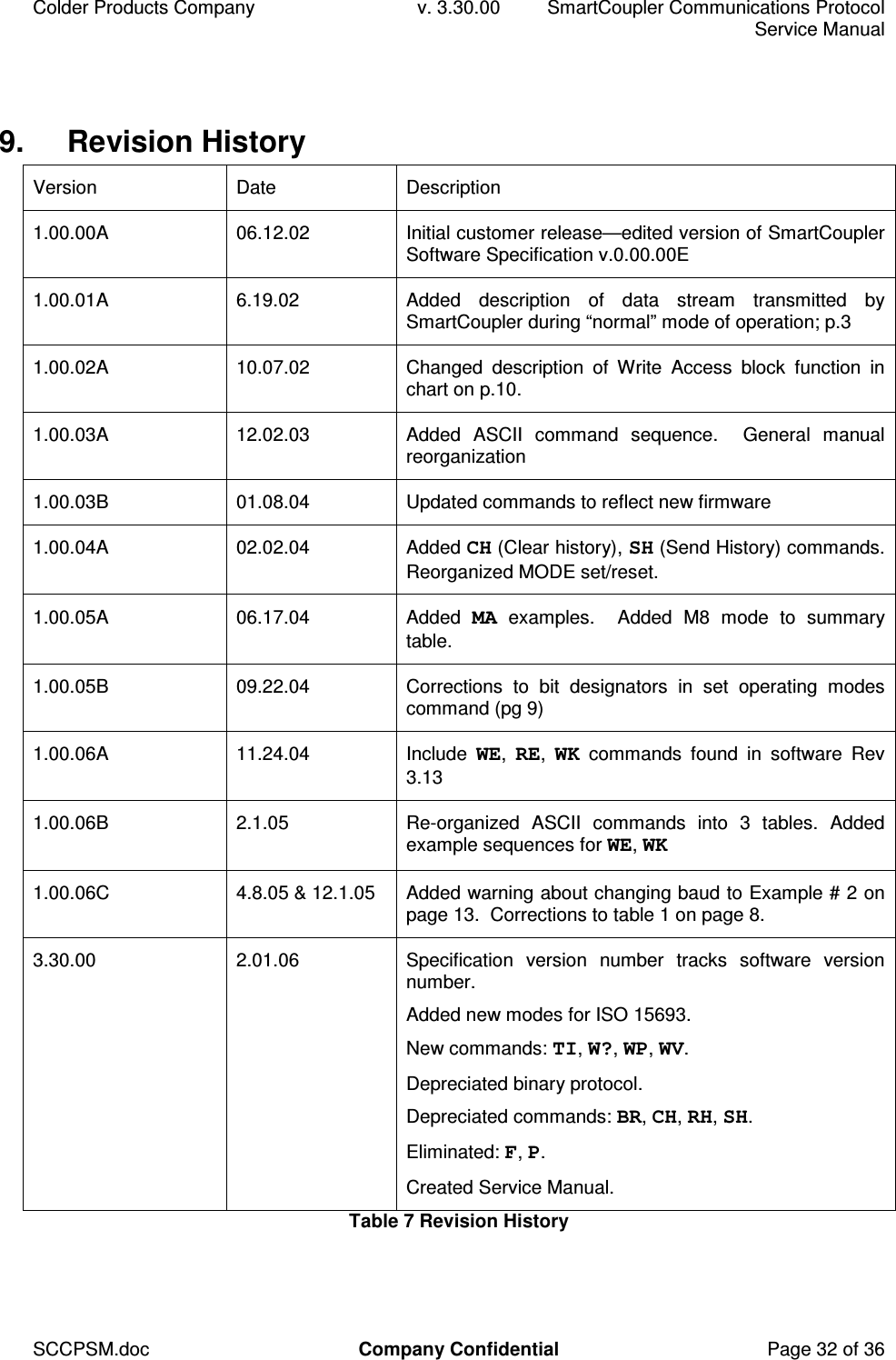 Colder Products Company  v. 3.30.00  SmartCoupler Communications Protocol     Service Manual SCCPSM.doc  Company Confidential  Page 32 of 36 9.  Revision History Version  Date  Description 1.00.00A  06.12.02  Initial customer release&mdash;edited version of SmartCoupler Software Specification v.0.00.00E 1.00.01A  6.19.02  Added  description  of  data  stream  transmitted  by SmartCoupler during &ldquo;normal&rdquo; mode of operation; p.3 1.00.02A  10.07.02  Changed  description  of  Write  Access  block  function  in chart on p.10. 1.00.03A  12.02.03  Added  ASCII  command  sequence.    General  manual reorganization 1.00.03B  01.08.04  Updated commands to reflect new firmware 1.00.04A  02.02.04  Added CH (Clear history), SH (Send History) commands.  Reorganized MODE set/reset. 1.00.05A  06.17.04  Added  MA  examples.    Added  M8  mode  to  summary table. 1.00.05B  09.22.04  Corrections  to  bit  designators  in  set  operating  modes command (pg 9) 1.00.06A  11.24.04  Include  WE,  RE,  WK  commands  found  in  software  Rev 3.13 1.00.06B  2.1.05  Re-organized  ASCII  commands  into  3  tables.  Added example sequences for WE, WK 1.00.06C  4.8.05 &amp; 12.1.05  Added warning about changing baud to Example # 2 on page 13.  Corrections to table 1 on page 8. 3.30.00  2.01.06  Specification  version  number  tracks  software  version number. Added new modes for ISO 15693. New commands: TI, W?, WP, WV. Depreciated binary protocol. Depreciated commands: BR, CH, RH, SH. Eliminated: F, P. Created Service Manual. Table 7 Revision History 