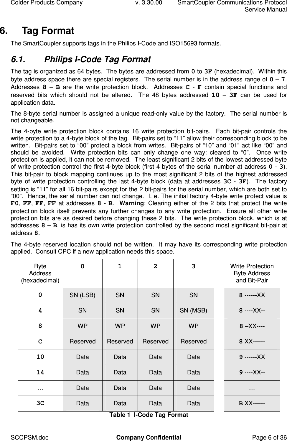 Colder Products Company  v. 3.30.00  SmartCoupler Communications Protocol     Service Manual SCCPSM.doc  Company Confidential  Page 6 of 36 6.  Tag Format The SmartCoupler supports tags in the Philips I-Code and ISO15693 formats. 6.1.  Philips I-Code Tag Format The tag is organized as 64 bytes.  The bytes are addressed from 0 to 3F (hexadecimal).  Within this byte address space there are special registers.  The serial number is in the address range of 0 &ndash; 7.   Addresses  8 &ndash; B  are  the  write  protection  block.    Addresses  C - F  contain  special  functions  and reserved  bits  which  should  not  be  altered.    The  48  bytes  addressed  10  &ndash;  3F  can  be  used  for application data. The 8-byte serial number is assigned a unique read-only value by the factory.  The serial number is not changeable. The  4-byte  write  protection  block  contains  16  write  protection  bit-pairs.    Each  bit-pair  controls  the write protection to a 4-byte block of the tag.  Bit-pairs set to &ldquo;11&rdquo; allow their corresponding block to be written.  Bit-pairs set to &ldquo;00&rdquo; protect a block from writes.  Bit-pairs of &ldquo;10&rdquo; and &ldquo;01&rdquo; act like &ldquo;00&rdquo; and should  be  avoided.    Write  protection  bits  can  only  change  one  way:  cleared  to  &ldquo;0&rdquo;.    Once  write protection is applied, it can not be removed.  The least significant 2 bits of the lowest addressed byte of write protection control the first 4-byte block (first 4 bytes of the serial number at address 0 - 3).  This bit-pair  to block mapping continues up to the most significant 2 bits of the highest addressed byte of write  protection  controlling  the last  4-byte block  (data at addresses  3C - 3F).  The  factory setting is &ldquo;11&rdquo; for all 16 bit-pairs except for the 2 bit-pairs for the serial number, which are both set to &ldquo;00&rdquo;.  Hence, the serial number can not change.  I. e. The initial factory 4-byte write protect value is F0, FF, FF,  FF at  addresses  8 - B.  Warning:  Clearing  either of the 2  bits that protect the  write protection block itself  prevents any further  changes  to any write  protection.    Ensure all other  write protection bits are as desired before changing these 2 bits.  The write protection block, which is at addresses 8 &ndash; B, is has its own write protection controlled by the second most significant bit-pair at address 8. The 4-byte reserved location should not be written.  It may have its corresponding write protection applied.  Consult CPC if a new application needs this space. Byte Address (hexadecimal) 0  1  2  3    Write Protection Byte Address and Bit-Pair 0  SN (LSB)  SN  SN  SN   8 ------XX 4  SN  SN  SN  SN (MSB)   8 ----XX-- 8  WP  WP  WP  WP   8 &ndash;XX---- C  Reserved  Reserved  Reserved  Reserved   8 XX------ 10  Data  Data  Data  Data   9 ------XX 14  Data  Data  Data  Data   9 ----XX-- &hellip;  Data  Data  Data  Data   &hellip; 3C  Data  Data  Data  Data   B XX------ Table 1  I-Code Tag Format 