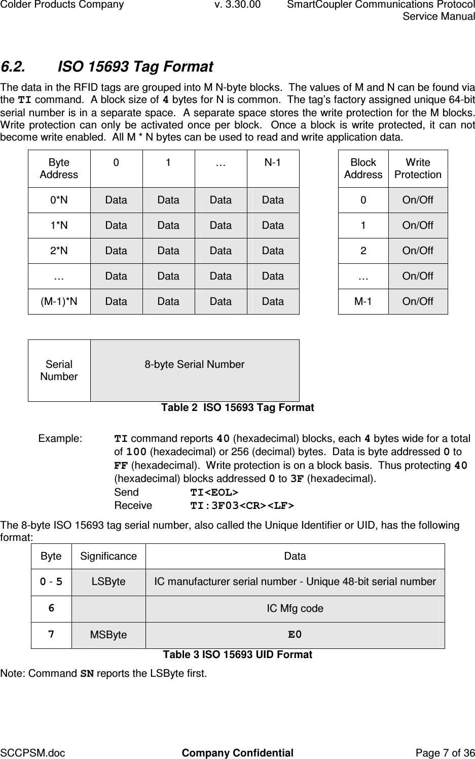 Colder Products Company  v. 3.30.00  SmartCoupler Communications Protocol     Service Manual SCCPSM.doc  Company Confidential  Page 7 of 36 6.2.  ISO 15693 Tag Format The data in the RFID tags are grouped into M N-byte blocks.  The values of M and N can be found via the TI command.  A block size of 4 bytes for N is common.  The tag&rsquo;s factory assigned unique 64-bit serial number is in a separate space.  A separate space stores the write protection for the M blocks.  Write protection can only be activated once per  block.  Once a block is  write protected,  it can not become write enabled.  All M * N bytes can be used to read and write application data. Byte Address  0  1  &hellip;  N-1    Block Address Write Protection 0*N  Data  Data  Data  Data    0  On/Off 1*N  Data  Data  Data  Data    1  On/Off 2*N  Data  Data  Data  Data    2  On/Off &hellip;  Data  Data  Data  Data    &hellip;  On/Off (M-1)*N  Data  Data  Data  Data    M-1  On/Off                 Serial Number   8-byte Serial Number   Table 2  ISO 15693 Tag Format  Example:  TI command reports 40 (hexadecimal) blocks, each 4 bytes wide for a total of 100 (hexadecimal) or 256 (decimal) bytes.  Data is byte addressed 0 to FF (hexadecimal).  Write protection is on a block basis.  Thus protecting 40 (hexadecimal) blocks addressed 0 to 3F (hexadecimal). Send  TI<EOL> Receive  TI:3F03<CR><LF> The 8-byte ISO 15693 tag serial number, also called the Unique Identifier or UID, has the following format: Byte  Significance  Data 0 - 5  LSByte  IC manufacturer serial number - Unique 48-bit serial number 6    IC Mfg code 7 MSByte  E0 Table 3 ISO 15693 UID Format Note: Command SN reports the LSByte first.  