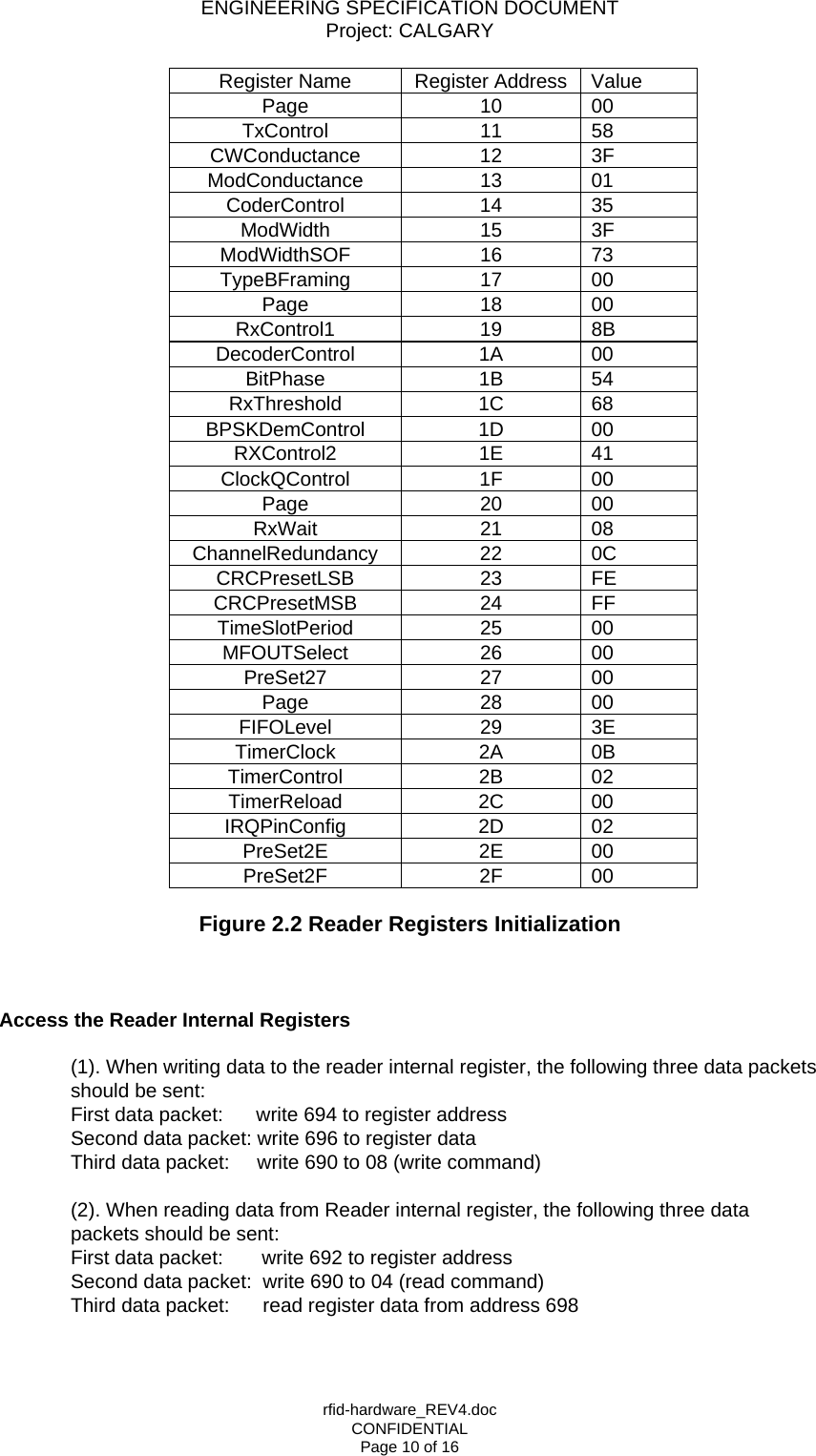 ENGINEERING SPECIFICATION DOCUMENT Project: CALGARY rfid-hardware_REV4.doc CONFIDENTIAL Page 10 of 16 Register Name  Register Address  Value Page 10 00 TxControl 11 58 CWConductance 12 3F ModConductance 13 01 CoderControl 14 35 ModWidth 15 3F ModWidthSOF 16 73 TypeBFraming 17 00 Page 18 00 RxControl1 19 8B DecoderControl 1A 00 BitPhase 1B 54 RxThreshold 1C 68 BPSKDemControl 1D 00 RXControl2 1E 41 ClockQControl 1F 00 Page 20 00 RxWait 21 08 ChannelRedundancy 22 0C CRCPresetLSB 23 FE CRCPresetMSB 24 FF TimeSlotPeriod 25 00 MFOUTSelect 26 00 PreSet27 27 00 Page 28 00 FIFOLevel 29 3E TimerClock 2A 0B TimerControl 2B 02 TimerReload 2C 00 IRQPinConfig 2D 02 PreSet2E 2E 00 PreSet2F 2F 00                                 Figure 2.2 Reader Registers Initialization    Access the Reader Internal Registers  (1). When writing data to the reader internal register, the following three data packets should be sent:  First data packet:      write 694 to register address Second data packet: write 696 to register data             Third data packet:     write 690 to 08 (write command)                 (2). When reading data from Reader internal register, the following three data packets should be sent:  First data packet:       write 692 to register address Second data packet:  write 690 to 04 (read command)                      Third data packet:      read register data from address 698  