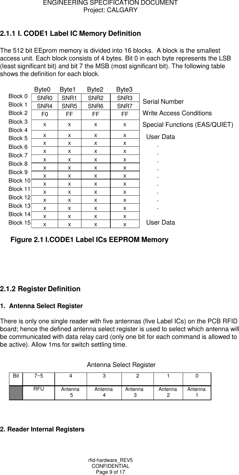 ENGINEERING SPECIFICATION DOCUMENT Project: CALGARY rfid-hardware_REV5 CONFIDENTIAL Page 9 of 17     2.1.1 I. CODE1 Label IC Memory Definition  The 512 bit EEprom memory is divided into 16 blocks.  A block is the smallest access unit. Each block consists of 4 bytes. Bit 0 in each byte represents the LSB (least significant bit) and bit 7 the MSB (most significant bit). The following table shows the definition for each block.   Block 0 Block 1 Block 2 Block 3 Block 4 Block 5 Block 6 Block 7 Block 8 Block 9 Block 10 Block 11 Block 12 Block 13 Block 14 Block 15 Byte0 Byte1 Byte2 Byte3   Serial Number Write Access Conditions Special Functions (EAS/QUIET) User Data . . . . . . . . .  User Data  Figure 2.1 I.CODE1 Label ICs EEPROM Memory      2.1.2 Register Definition  1.  Antenna Select Register  There is only one single reader with five antennas (five Label ICs) on the PCB RFID board; hence the defined antenna select register is used to select which antenna will be communicated with data relay card (only one bit for each command is allowed to be active). Allow 1ms for switch settling time.  Antenna Select Register  Bit 7~5 4 3 2 1 0  RFU Antenna 5 Antenna 4 Antenna 3 Antenna 2 Antenna 1    2. Reader Internal Registers SNR0 SNR1 SNR2 SNR3 SNR4 SNR5 SNR6 SNR7 F0 FF FF FF x x x x x x x x x x x x x x x x x x x x x x x x x x x x x x x x x x x x x x x x x x x x x x x x x x x x  