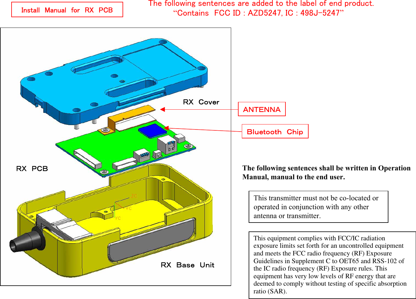 The following sentences are added to the label of end product.“Contains  FCC ID : AZD5247, IC : 498J-5247”Install　Manual　for　RX　PCBＡＮＴＥＮＮＡＢｌｕｅｔｏｏｔｈ　ＣｈｉｐＲＸ　Ｂａｓｅ　ＵｎｉｔＲＸ　ＰＣＢＲＸ　ＣｏｖｅｒThis equipment complies with FCC radiation exposure limits set forth for an uncontrolled equipment and meets the FCC radio frequency (RF) Exposure Guidelines in Supplement C to OET65. This equipment has very low levels of RF energy that are deemed to comply without testing of specific absorption ratio (SAR).This transmitter must not be co-located or operated in conjunction with any other antenna or transmitter.The following sentences shall be written in Operation Manual, manual to the end user.This equipment complies with FCC/IC radiation exposure limits set forth for an uncontrolled equipment and meets the FCC radio frequency (RF) Exposure Guidelines in Supplement C to OET65 and RSS-102 of the IC radio frequency (RF) Exposure rules. This equipment has very low levels of RF energy that are deemed to comply without testing of specific absorption ratio (SAR).