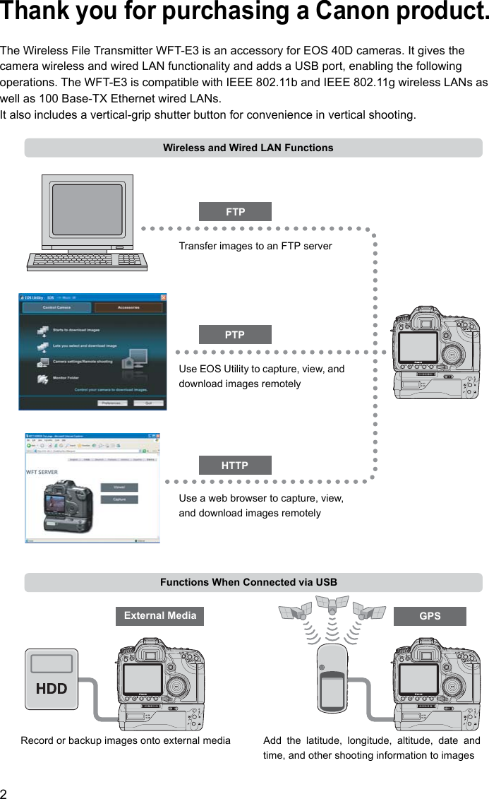 2Thank you for purchasing a Canon product.The Wireless File Transmitter WFT-E3 is an accessory for EOS 40D cameras. It gives the camera wireless and wired LAN functionality and adds a USB port, enabling the following operations. The WFT-E3 is compatible with IEEE 802.11b and IEEE 802.11g wireless LANs as well as 100 Base-TX Ethernet wired LANs.It also includes a vertical-grip shutter button for convenience in vertical shooting.Wireless and Wired LAN FunctionsFunctions When Connected via USBFTPPTPExternal Media GPSHTTPTransfer images to an FTP server Use a web browser to capture, view, and download images remotelyUse EOS Utility to capture, view, and download images remotelyRecord or backup images onto external media Add the latitude, longitude, altitude, date andtime, and other shooting information to images