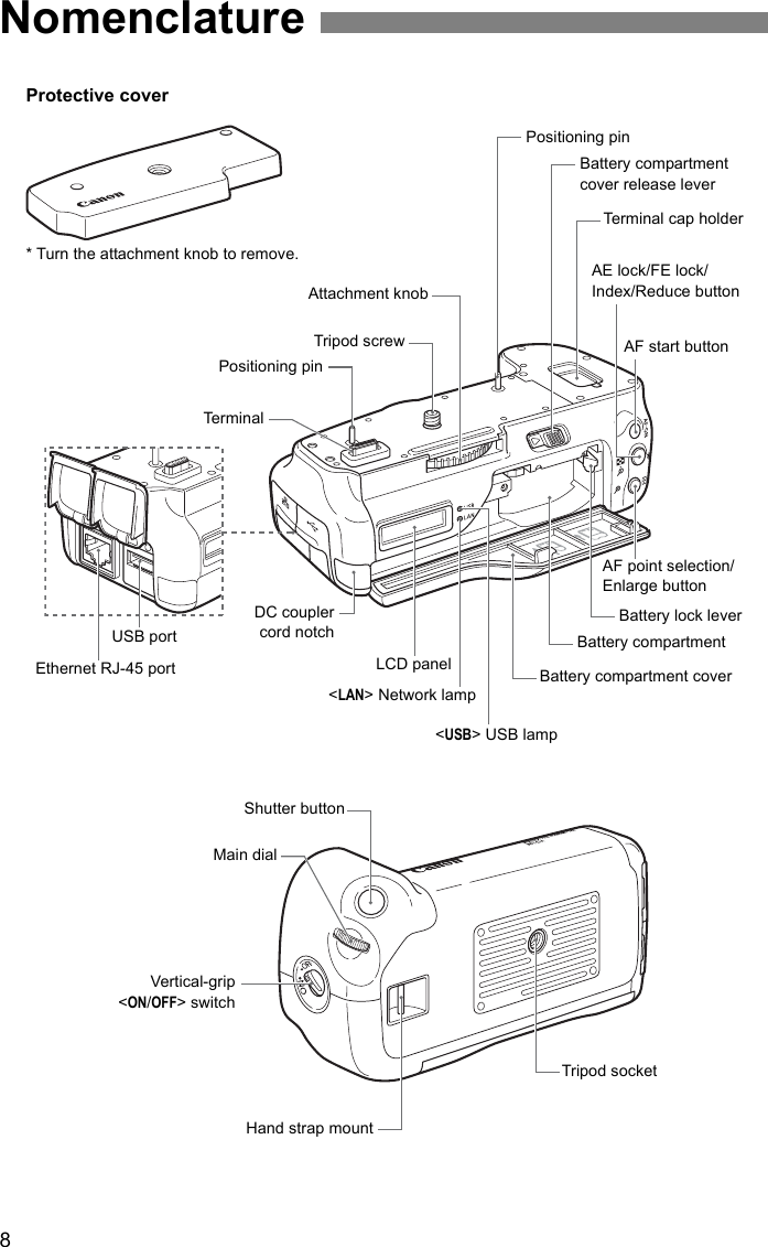 8NomenclatureEthernet RJ-45 port&lt;USB&gt; USB lamp&lt;LAN&gt; Network lampLCD panelUSB portDC couplercord notchPositioning pinAttachment knobTerminal cap holderPositioning pinBattery compartment cover release leverAF point selection/Enlarge buttonBattery compartmentBattery lock leverTripod socketTripod screw AF start buttonBattery compartment coverVertical-grip &lt;ON/OFF&gt; switchMain dial* Turn the attachment knob to remove.Protective coverAE lock/FE lock/Index/Reduce buttonTerminalShutter buttonHand strap mount