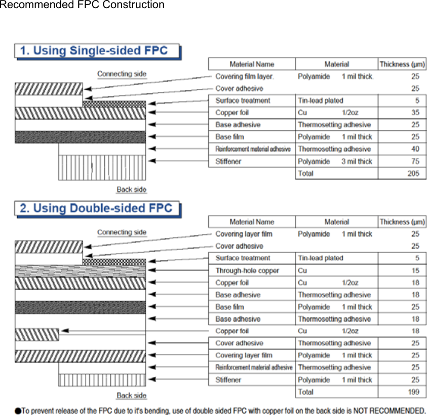 Recommended FPC Construction   