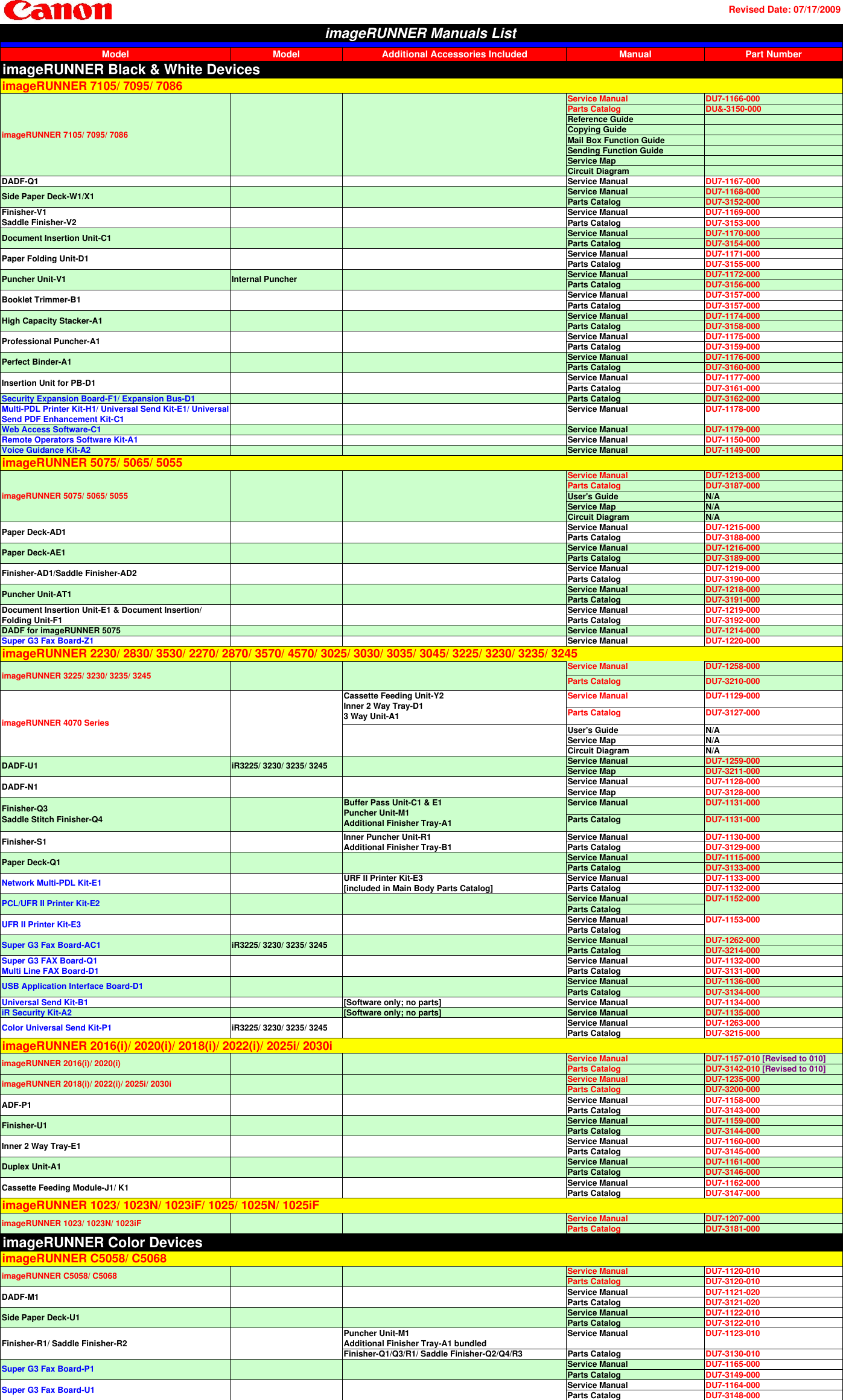 Canon color imagerunner c1022i