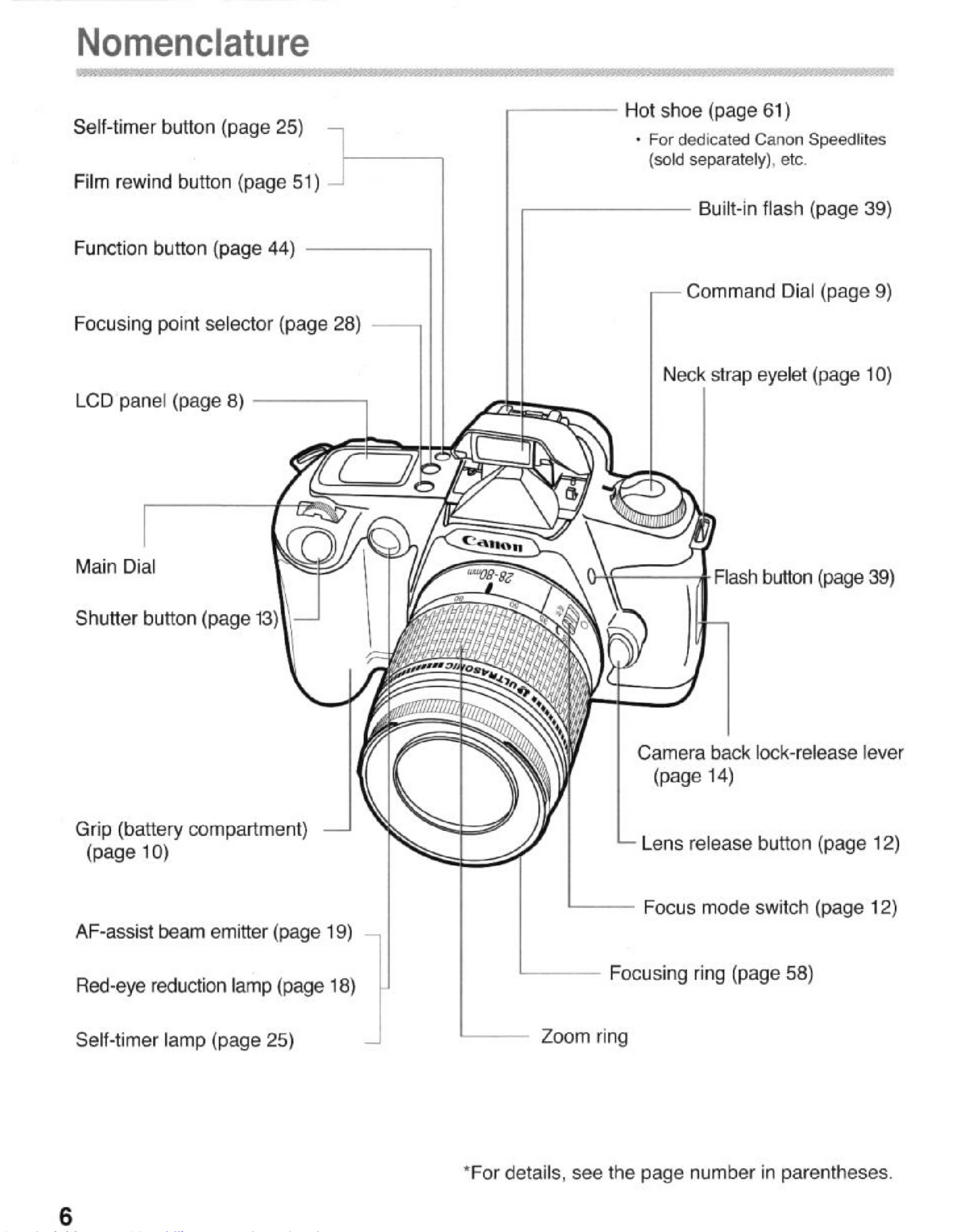 Canon Eos Rebel G Instructions Manual 1003161 User