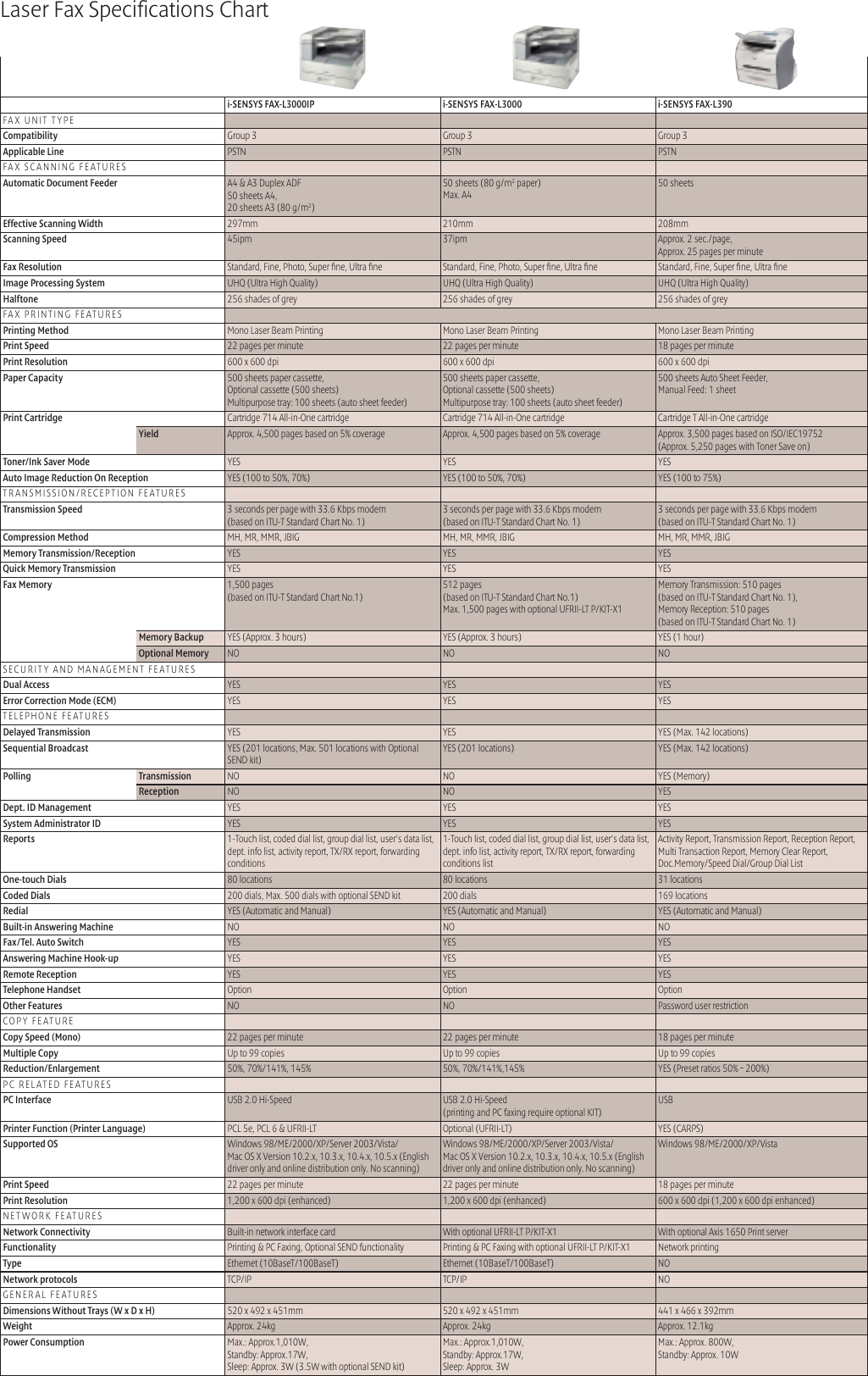 Page 10 of 12 - Canon Canon-Fax-Jx200-Users-Manual- Super G3 Fax Machines  Canon-fax-jx200-users-manual
