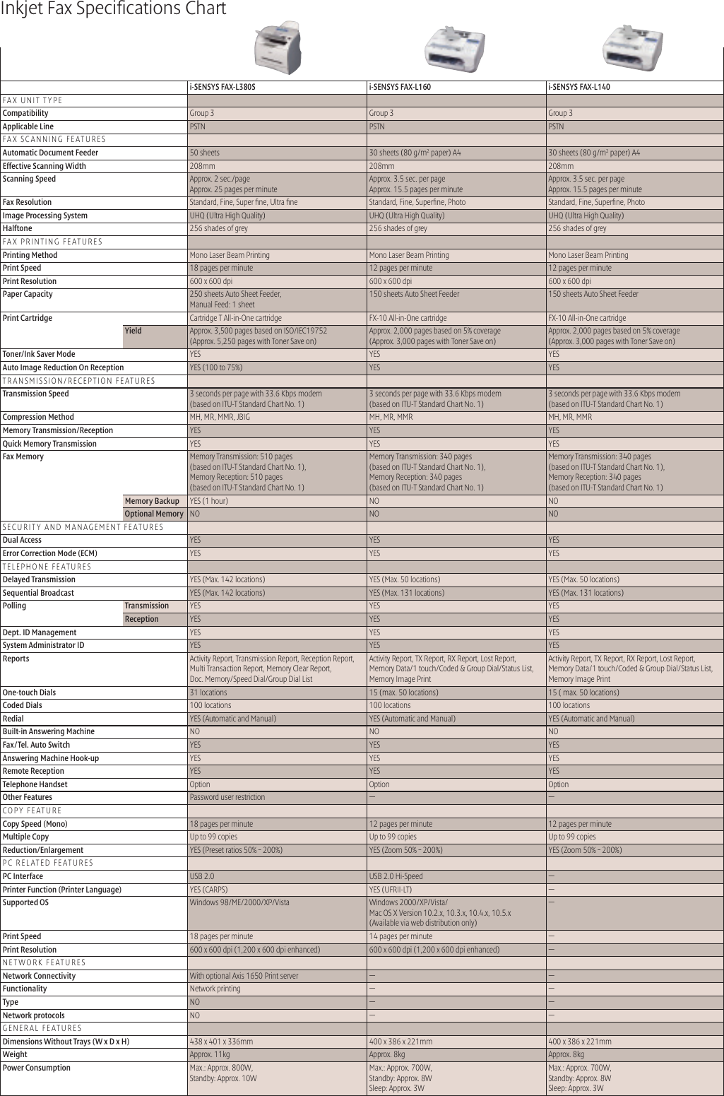 Page 11 of 12 - Canon Canon-Fax-Jx200-Users-Manual- Super G3 Fax Machines  Canon-fax-jx200-users-manual
