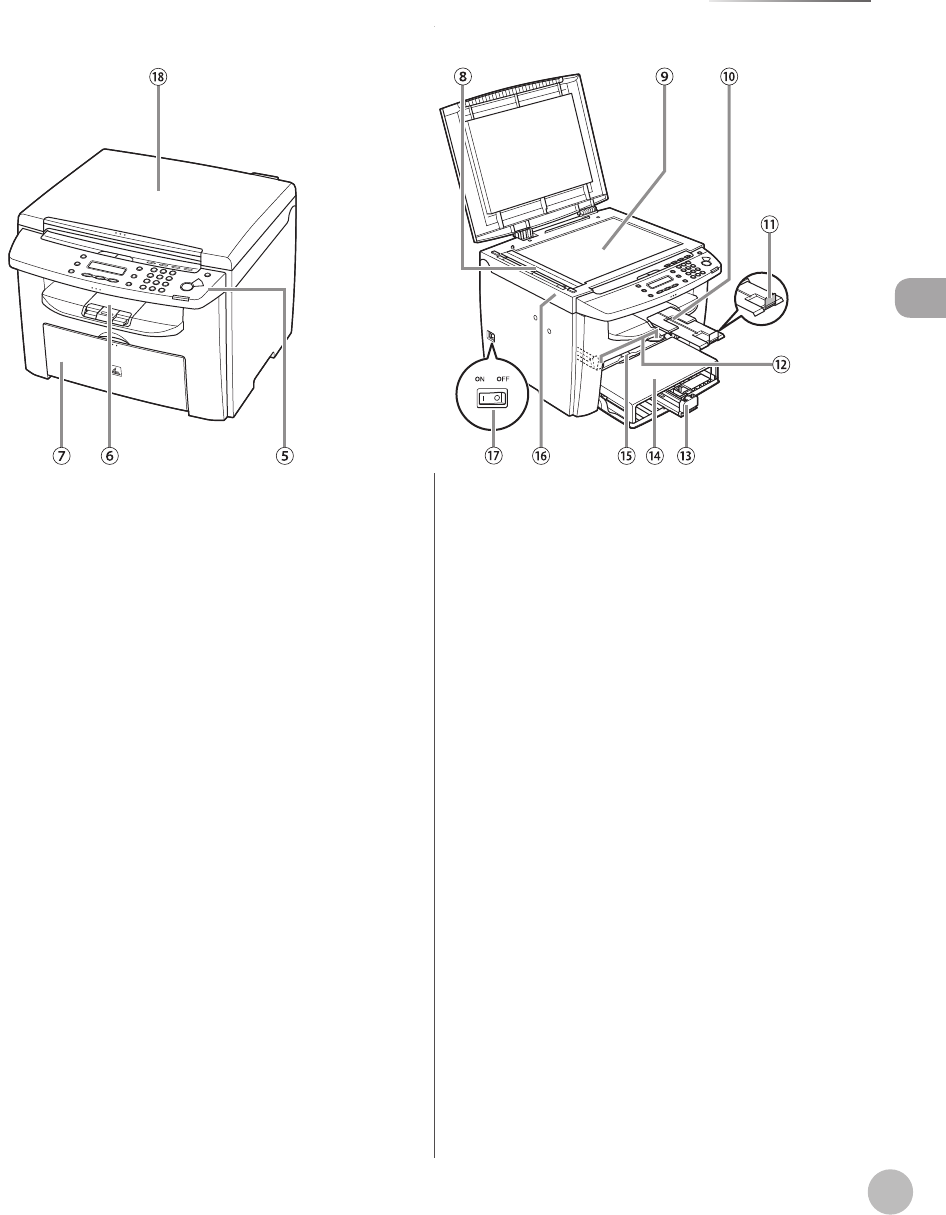 Canon Imageclass D420 Operation Manual Basic Guide