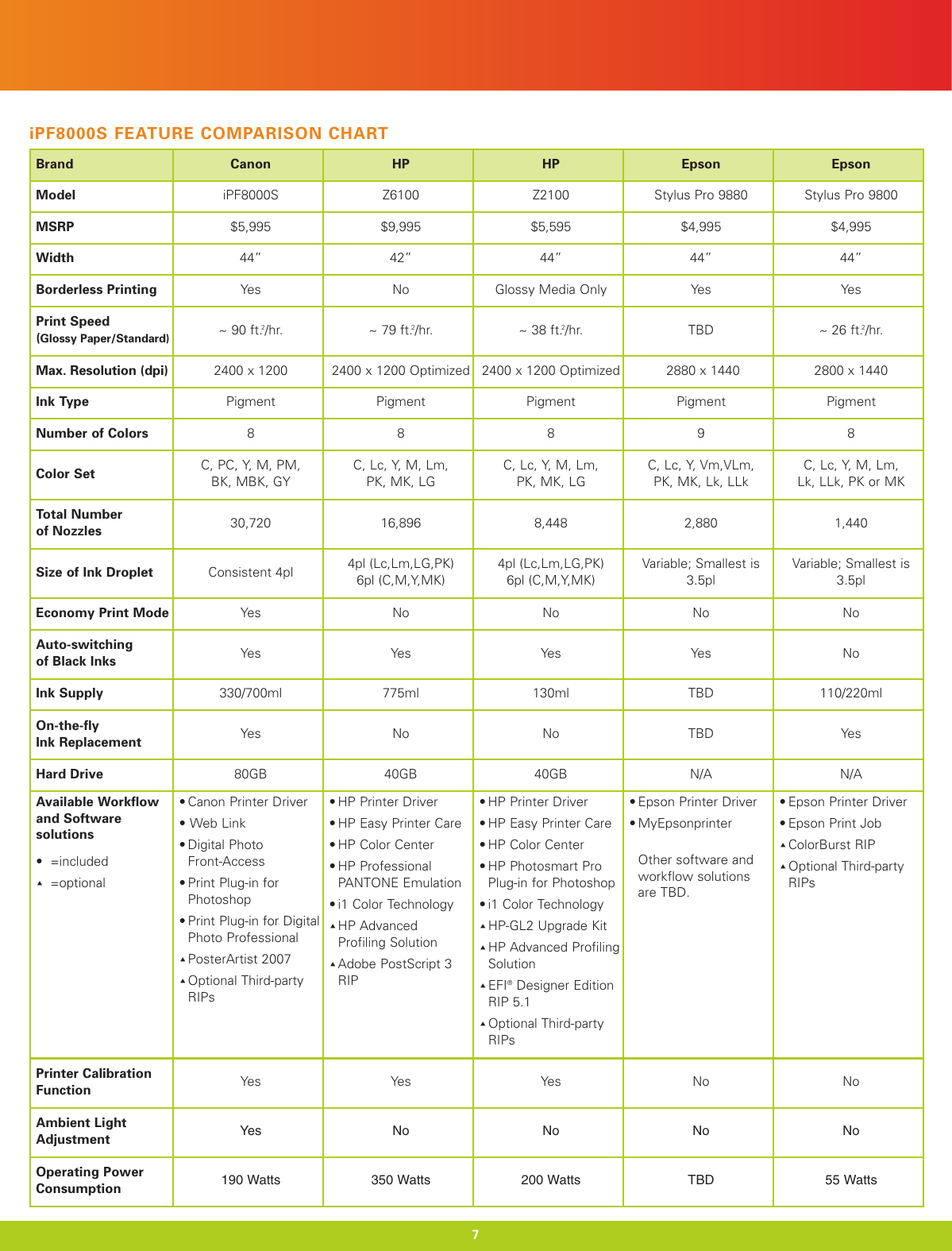 Page 7 of 8 - Canon Canon-Imageprograf-Ipf8000S-Users-Manual-  Canon-imageprograf-ipf8000s-users-manual