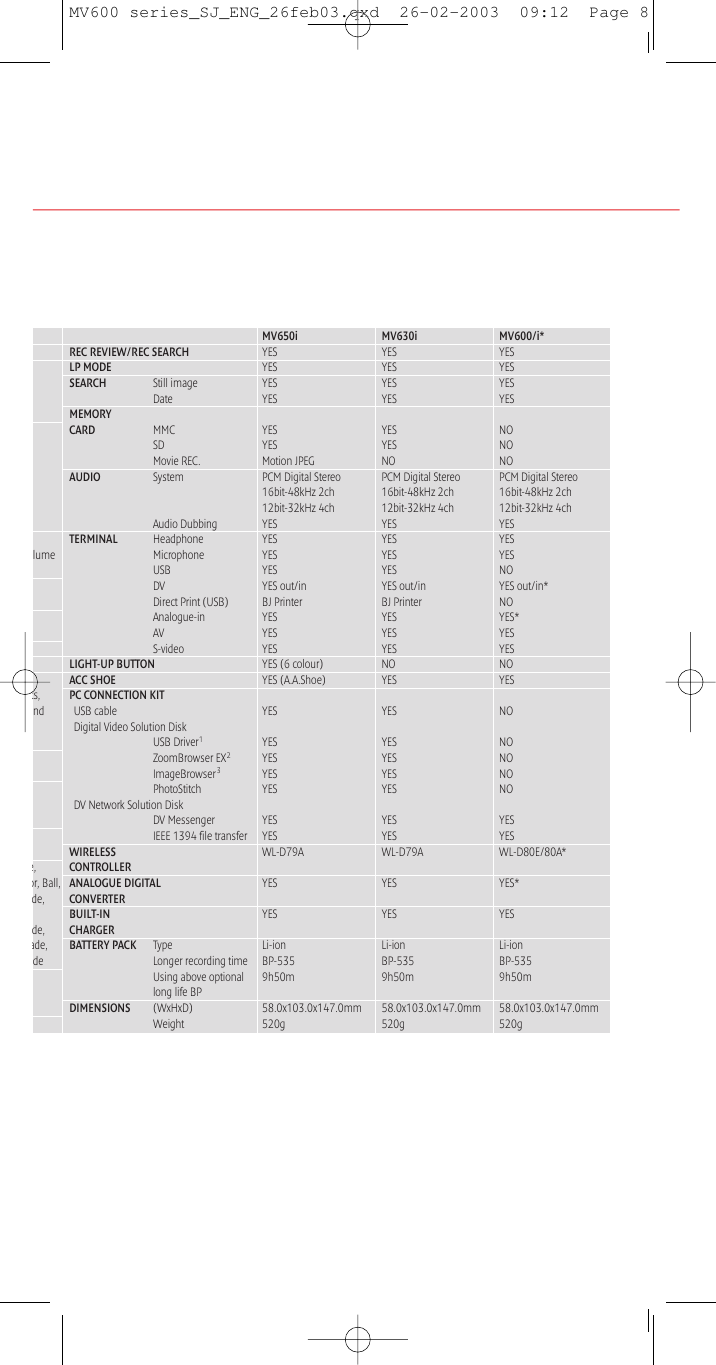 Page 7 of 8 - Canon Canon-Mv600-Users-Manual- MV600 Series_SJ_ENG_26feb03  Canon-mv600-users-manual