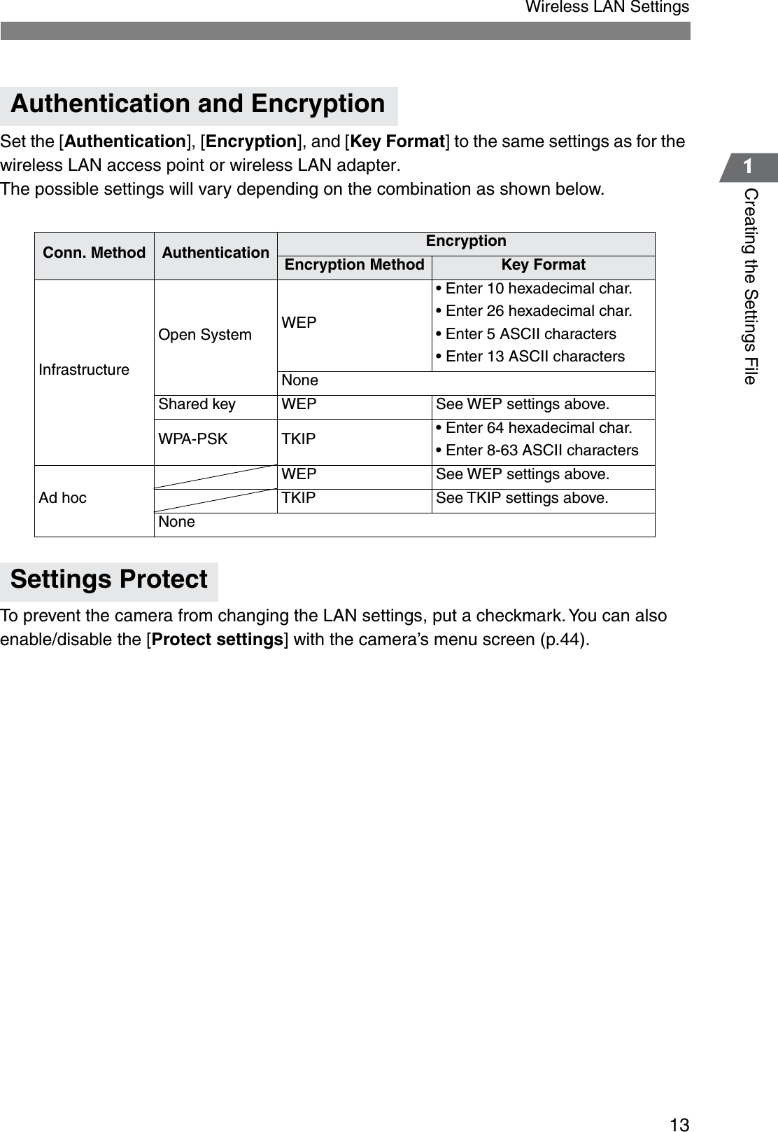 131Creating the Settings FileWireless LAN SettingsSet the [Authentication], [Encryption], and [Key Format] to the same settings as for the wireless LAN access point or wireless LAN adapter.The possible settings will vary depending on the combination as shown below.To prevent the camera from changing the LAN settings, put a checkmark. You can also enable/disable the [Protect settings] with the camera’s menu screen (p.44).Authentication and EncryptionConn. Method Authentication EncryptionEncryption Method Key FormatInfrastructureOpen System WEP• Enter 10 hexadecimal char.• Enter 26 hexadecimal char.• Enter 5 ASCII characters• Enter 13 ASCII charactersNoneShared key WEP See WEP settings above.WPA-PSK TKIP • Enter 64 hexadecimal char.• Enter 8-63 ASCII charactersAd hocWEP See WEP settings above.TKIP See TKIP settings above.NoneSettings Protect