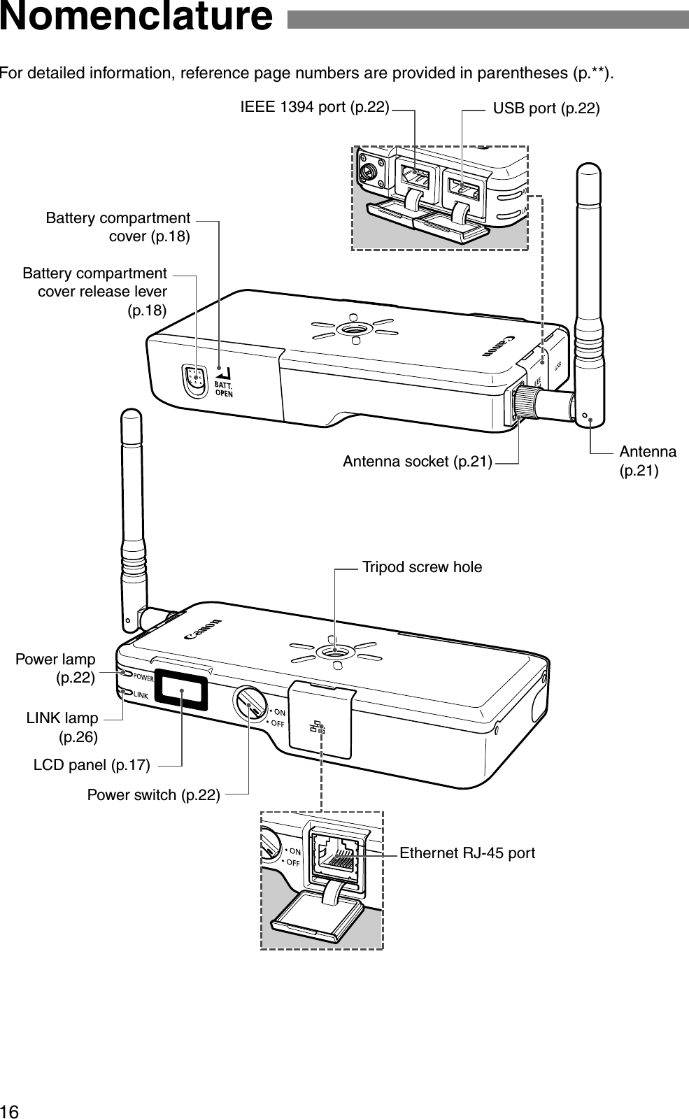 16For detailed information, reference page numbers are provided in parentheses (p.**). NomenclatureUSB port (p.22)IEEE 1394 port (p.22)Battery compartment cover (p.18)Battery compartment cover release lever (p.18)Antenna socket (p.21)Power lamp(p.22)LINK lamp (p.26)LCD panel (p.17)Power switch (p.22)Antenna(p.21)Tripod screw holeEthernet RJ-45 port