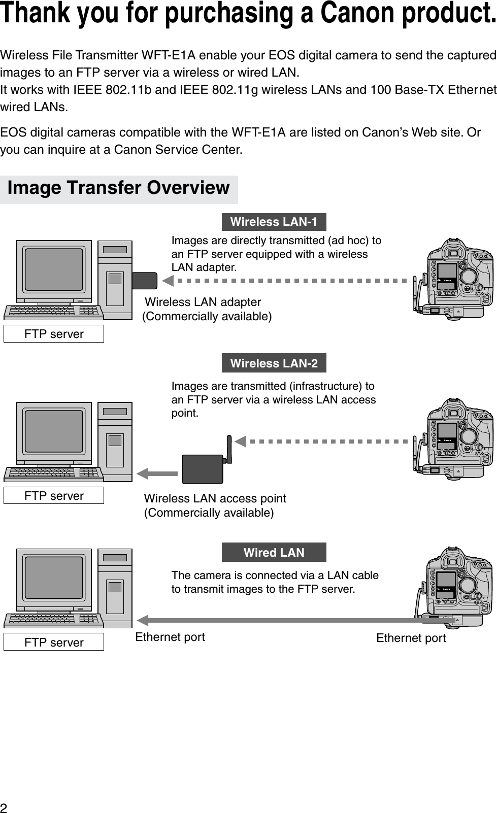 2Thank you for purchasing a Canon product.Wireless File Transmitter WFT-E1A enable your EOS digital camera to send the captured images to an FTP server via a wireless or wired LAN.It works with IEEE 802.11b and IEEE 802.11g wireless LANs and 100 Base-TX Ethernet wired LANs.EOS digital cameras compatible with the WFT-E1A are listed on Canon’s Web site. Or you can inquire at a Canon Service Center.Image Transfer OverviewFTP serverFTP serverFTP serverWireless LAN adapter (Commercially available)Wireless LAN access point (Commercially available)Ethernet portEthernet portWireless LAN-1Images are directly transmitted (ad hoc) to an FTP server equipped with a wireless LAN adapter.Wired LANThe camera is connected via a LAN cable to transmit images to the FTP server.Wireless LAN-2Images are transmitted (infrastructure) to an FTP server via a wireless LAN access point.