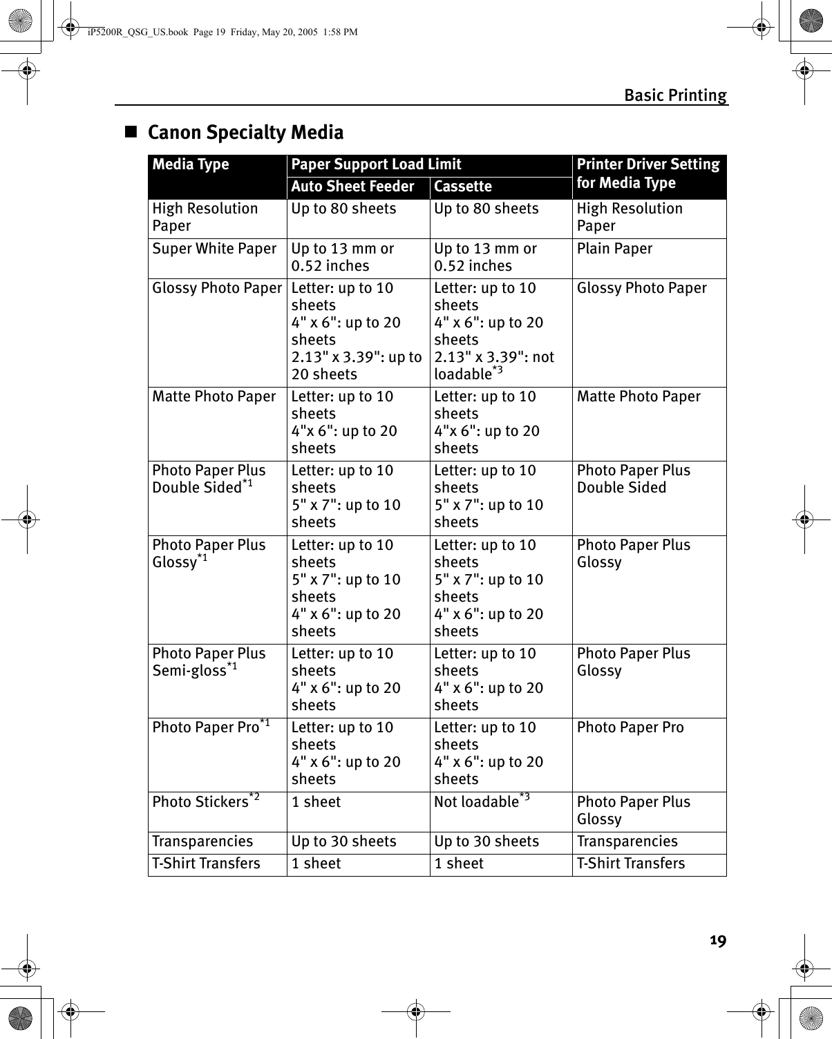 Basic Printing19Canon Specialty MediaMedia Type Paper Support Load Limit Printer Driver Settingfor Media TypeAuto Sheet Feeder CassetteHigh Resolution PaperUp to 80 sheets Up to 80 sheets High Resolution PaperSuper White Paper Up to 13 mm or 0.52 inchesUp to 13 mm or 0.52 inchesPlain PaperGlossy Photo Paper Letter: up to 10 sheets4&quot; x 6&quot;: up to 20 sheets2.13&quot; x 3.39&quot;: up to 20 sheetsLetter: up to 10 sheets4&quot; x 6&quot;: up to 20 sheets2.13&quot; x 3.39&quot;: not loadable*3Glossy Photo PaperMatte Photo Paper Letter: up to 10 sheets4&quot;x 6&quot;: up to 20 sheetsLetter: up to 10 sheets4&quot;x 6&quot;: up to 20 sheetsMatte Photo PaperPhoto Paper Plus Double Sided*1 Letter: up to 10 sheets5&quot; x 7&quot;: up to 10 sheetsLetter: up to 10 sheets5&quot; x 7&quot;: up to 10 sheetsPhoto Paper Plus Double SidedPhoto Paper Plus Glossy*1 Letter: up to 10 sheets5&quot; x 7&quot;: up to 10 sheets4&quot; x 6&quot;: up to 20 sheetsLetter: up to 10 sheets5&quot; x 7&quot;: up to 10 sheets4&quot; x 6&quot;: up to 20 sheetsPhoto Paper Plus GlossyPhoto Paper Plus Semi-gloss*1 Letter: up to 10 sheets4&quot; x 6&quot;: up to 20 sheetsLetter: up to 10 sheets4&quot; x 6&quot;: up to 20 sheetsPhoto Paper Plus GlossyPhoto Paper Pro*1 Letter: up to 10 sheets4&quot; x 6&quot;: up to 20 sheetsLetter: up to 10 sheets4&quot; x 6&quot;: up to 20 sheetsPhoto Paper ProPhoto Stickers*2 1 sheet Not loadable*3 Photo Paper Plus GlossyTransparencies Up to 30 sheets Up to 30 sheets TransparenciesT-Shirt Transfers 1 sheet 1 sheet T-Shirt TransfersiP5200R_QSG_US.book  Page 19  Friday, May 20, 2005  1:58 PM