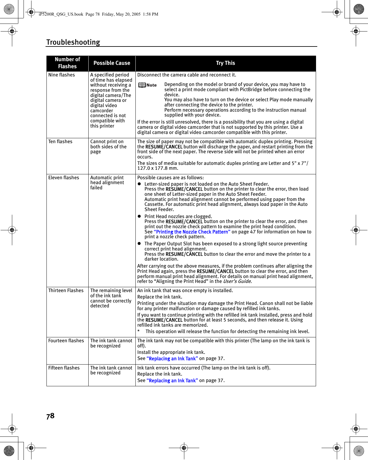 Troubleshooting78Nine flashes A specified period of time has elapsed without receiving a response from the digital camera/The digital camera or digital video camcorder connected is not compatible with this printerDisconnect the camera cable and reconnect it.Depending on the model or brand of your device, you may have to select a print mode compliant with PictBridge before connecting the device. You may also have to turn on the device or select Play mode manually after connecting the device to the printer. Perform necessary operations according to the instruction manual supplied with your device.If the error is still unresolved, there is a possibility that you are using a digital camera or digital video camcorder that is not supported by this printer. Use a digital camera or digital video camcorder compatible with this printer.Ten flashes Cannot print on both sides of the pageThe size of paper may not be compatible with automatic duplex printing. Pressing the RESUME/CANCEL button will discharge the paper, and restart printing from the front side of the next paper. The reverse side will not be printed when an error occurs.The sizes of media suitable for automatic duplex printing are Letter and 5&quot; x 7&quot;/127.0 x 177.8 mm.Eleven flashes Automatic print head alignment failedPossible causes are as follows:zLetter-sized paper is not loaded on the Auto Sheet Feeder.Press the RESUME/CANCEL button on the printer to clear the error, then load one sheet of Letter-sized paper in the Auto Sheet Feeder. Automatic print head alignment cannot be performed using paper from the Cassette. For automatic print head alignment, always load paper in the Auto Sheet Feeder.zPrint Head nozzles are clogged.Press the RESUME/CANCEL button on the printer to clear the error, and then print out the nozzle check pattern to examine the print head condition. See “Printing the Nozzle Check Pattern” on page 47 for information on how to print a nozzle check pattern.zThe Paper Output Slot has been exposed to a strong light source preventing correct print head alignment. Press the RESUME/CANCEL button to clear the error and move the printer to a darker location.After carrying out the above measures, if the problem continues after aligning the Print Head again, press the RESUME/CANCEL button to clear the error, and then perform manual print head alignment. For details on manual print head alignment, refer to “Aligning the Print Head” in the User’s Guide.Thirteen Flashes The remaining level of the ink tank cannot be correctly detectedAn ink tank that was once empty is installed. Replace the ink tank.Printing under the situation may damage the Print Head. Canon shall not be liable for any printer malfunction or damage caused by refilled ink tanks.If you want to continue printing with the refilled ink tank installed, press and hold the RESUME/CANCEL button for at least 5 seconds, and then release it. Using refilled ink tanks are memorized.*  This operation will release the function for detecting the remaining ink level. Fourteen flashes The ink tank cannot be recognizedThe ink tank may not be compatible with this printer (The lamp on the ink tank is off). Install the appropriate ink tank. See “Replacing an Ink Tank” on page 37.Fifteen flashes The ink tank cannot be recognizedInk tank errors have occurred (The lamp on the ink tank is off). Replace the ink tank.See “Replacing an Ink Tank” on page 37.Number of Flashes Possible Cause Try ThisiP5200R_QSG_US.book  Page 78  Friday, May 20, 2005  1:58 PM