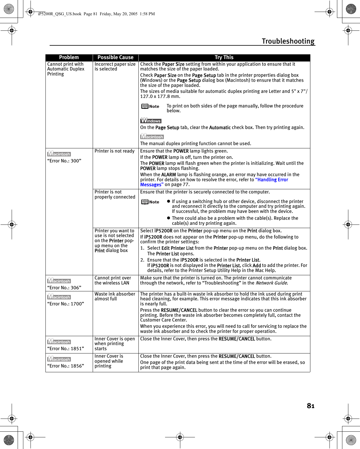 Troubleshooting81Cannot print with Automatic Duplex PrintingIncorrect paper size is selectedCheck the Paper Size setting from within your application to ensure that it matches the size of the paper loaded.Check Paper Size on the Page Setup tab in the printer properties dialog box (Windows) or the Page Setup dialog box (Macintosh) to ensure that it matches the size of the paper loaded.The sizes of media suitable for automatic duplex printing are Letter and 5&quot; x 7&quot;/127.0 x 177.8 mm.To print on both sides of the page manually, follow the procedure below.On the Page Setup tab, clear the Automatic check box. Then try printing again.The manual duplex printing function cannot be used.“Error No.: 300” Printer is not ready Ensure that the POWER lamp lights green.If the POWER lamp is off, turn the printer on.The POWER lamp will flash green when the printer is initializing. Wait until the POWER lamp stops flashing.When the ALARM lamp is flashing orange, an error may have occurred in the printer. For details on how to resolve the error, refer to “Handling Error Messages” on page 77.Printer is not properly connectedEnsure that the printer is securely connected to the computer.zIf using a switching hub or other device, disconnect the printer and reconnect it directly to the computer and try printing again.If successful, the problem may have been with the device.zThere could also be a problem with the cable(s). Replace the cable(s) and try printing again.Printer you want to use is not selected on the Printer pop-up menu on the Print dialog boxSelect iP5200R on the Printer pop-up menu on the Print dialog box.If iP5200R does not appear on the Printer pop-up menu, do the following to confirm the printer settings:1. Select Edit Printer List from the Printer pop-up menu on the Print dialog box.The Printer List opens.2. Ensure that the iP5200R is selected in the Printer List.If iP5200R is not displayed in the Printer List, click Add to add the printer. For details, refer to the Printer Setup Utility Help in the Mac Help.“Error No.: 306” Cannot print over the wireless LANMake sure that the printer is turned on. The printer cannot communicate through the network, refer to “Troubleshooting” in the Network Guide.“Error No.: 1700”Waste ink absorber almost fullThe printer has a built-in waste ink absorber to hold the ink used during print head cleaning, for example. This error message indicates that this ink absorber is nearly full.Press the RESUME/CANCEL button to clear the error so you can continue printing. Before the waste ink absorber becomes completely full, contact the Customer Care Center.When you experience this error, you will need to call for servicing to replace the waste ink absorber and to check the printer for proper operation.“Error No.: 1851”Inner Cover is open when printing startsClose the Inner Cover, then press the RESUME/CANCEL button.“Error No.: 1856”Inner Cover is opened while printingClose the Inner Cover, then press the RESUME/CANCEL button.One page of the print data being sent at the time of the error will be erased, so print that page again.Problem Possible Cause Try ThisiP5200R_QSG_US.book  Page 81  Friday, May 20, 2005  1:58 PM