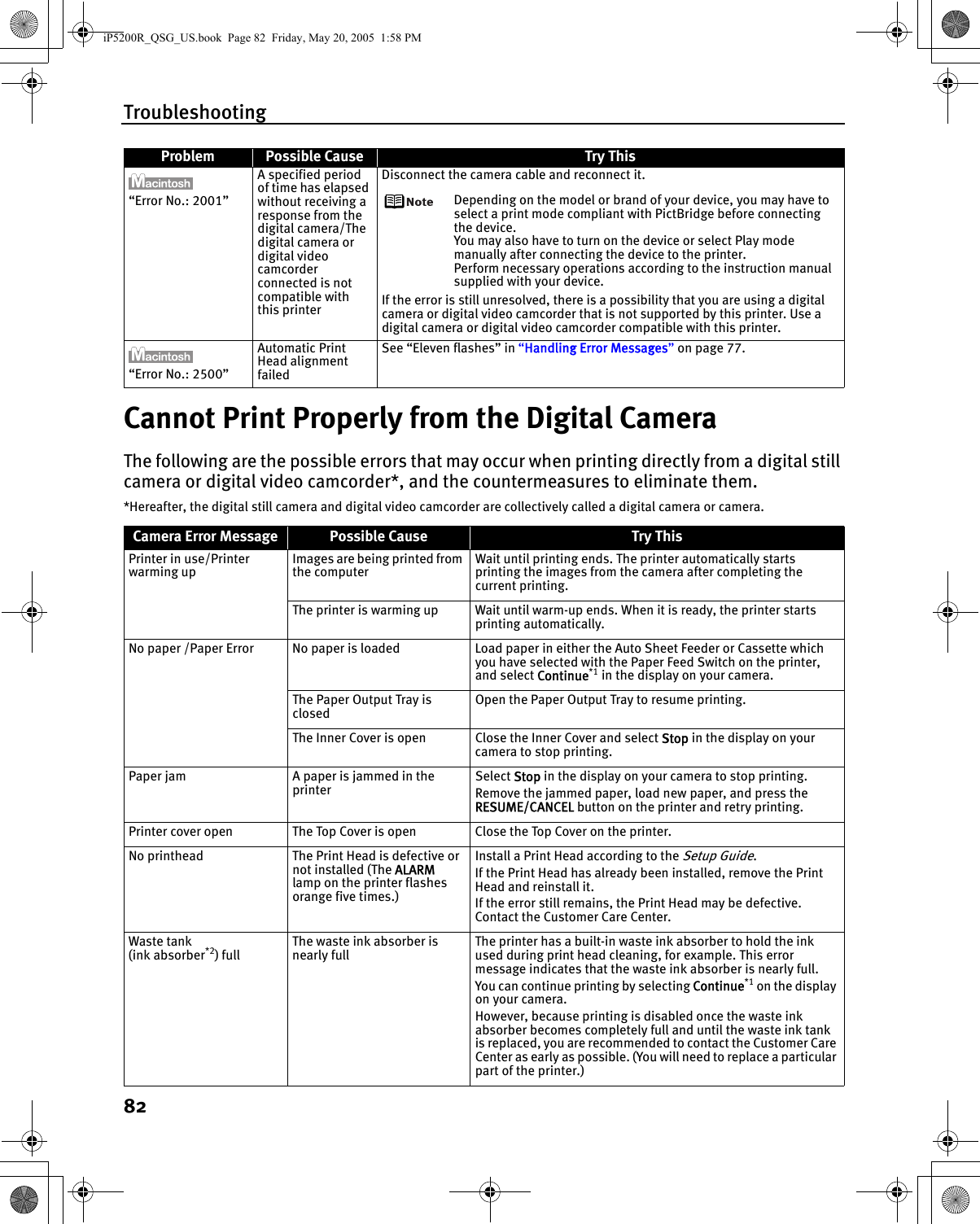 Troubleshooting82Cannot Print Properly from the Digital CameraThe following are the possible errors that may occur when printing directly from a digital still camera or digital video camcorder*, and the countermeasures to eliminate them.*Hereafter, the digital still camera and digital video camcorder are collectively called a digital camera or camera.“Error No.: 2001”A specified period of time has elapsed without receiving a response from the digital camera/The digital camera or digital video camcorder connected is not compatible with this printerDisconnect the camera cable and reconnect it.Depending on the model or brand of your device, you may have to select a print mode compliant with PictBridge before connecting the device. You may also have to turn on the device or select Play mode manually after connecting the device to the printer. Perform necessary operations according to the instruction manual supplied with your device.If the error is still unresolved, there is a possibility that you are using a digital camera or digital video camcorder that is not supported by this printer. Use a digital camera or digital video camcorder compatible with this printer.“Error No.: 2500”Automatic Print Head alignment failedSee “Eleven flashes” in “Handling Error Messages” on page 77.Camera Error Message Possible Cause Try This Printer in use/Printer warming upImages are being printed from the computerWait until printing ends. The printer automatically starts printing the images from the camera after completing the current printing.The printer is warming up Wait until warm-up ends. When it is ready, the printer starts printing automatically.No paper /Paper Error  No paper is loaded Load paper in either the Auto Sheet Feeder or Cassette which you have selected with the Paper Feed Switch on the printer, and select Continue*1 in the display on your camera.The Paper Output Tray is closedOpen the Paper Output Tray to resume printing.The Inner Cover is open Close the Inner Cover and select Stop in the display on your camera to stop printing.Paper jam  A paper is jammed in the printerSelect Stop in the display on your camera to stop printing. Remove the jammed paper, load new paper, and press the RESUME/CANCEL button on the printer and retry printing. Printer cover open The Top Cover is open Close the Top Cover on the printer.No printhead  The Print Head is defective or not installed (The ALARM lamp on the printer flashes orange five times.)Install a Print Head according to the Setup Guide.If the Print Head has already been installed, remove the Print Head and reinstall it. If the error still remains, the Print Head may be defective. Contact the Customer Care Center.Waste tank (ink absorber*2) fullThe waste ink absorber is nearly fullThe printer has a built-in waste ink absorber to hold the ink used during print head cleaning, for example. This error message indicates that the waste ink absorber is nearly full.You can continue printing by selecting Continue*1 on the display on your camera.However, because printing is disabled once the waste ink absorber becomes completely full and until the waste ink tank is replaced, you are recommended to contact the Customer Care Center as early as possible. (You will need to replace a particular part of the printer.)Problem Possible Cause Try ThisiP5200R_QSG_US.book  Page 82  Friday, May 20, 2005  1:58 PM
