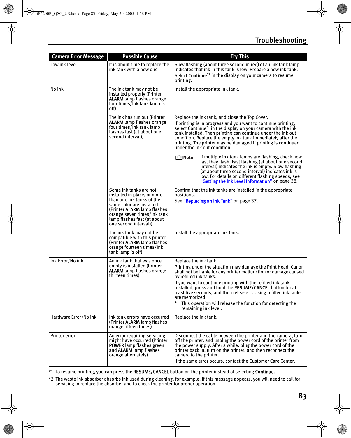 Troubleshooting83*1 To resume printing, you can press the RESUME/CANCEL button on the printer instead of selecting Continue.*2 The waste ink absorber absorbs ink used during cleaning, for example. If this message appears, you will need to call for servicing to replace the absorber and to check the printer for proper operation.Low ink level It is about time to replace the ink tank with a new oneSlow flashing (about three second in red) of an ink tank lamp indicates that ink in this tank is low. Prepare a new ink tank.Select Continue*1 in the display on your camera to resume printing.No ink The ink tank may not be installed properly (Printer ALARM lamp flashes orange four times/Ink tank lamp is off)Install the appropriate ink tank.The ink has run out (Printer ALARM lamp flashes orange four times/Ink tank lamp flashes fast (at about one second interval))Replace the ink tank, and close the Top Cover.If printing is in progress and you want to continue printing, select Continue*1 in the display on your camera with the ink tank installed. Then printing can continue under the ink out condition. Replace the empty ink tank immediately after the printing. The printer may be damaged if printing is continued under the ink out condition.If multiple ink tank lamps are flashing, check how fast they flash. Fast flashing (at about one second interval) indicates the ink is empty. Slow flashing (at about three second interval) indicates ink is low. For details on different flashing speeds, see “Getting the Ink Level Information” on page 38.Some ink tanks are not installed in place, or more than one ink tanks of the same color are installed (Printer ALARM lamp flashes orange seven times/Ink tank lamp flashes fast (at about one second interval))Confirm that the ink tanks are installed in the appropriate positions.See “Replacing an Ink Tank” on page 37.The ink tank may not be compatible with this printer (Printer ALARM lamp flashes orange fourteen times/Ink tank lamp is off)Install the appropriate ink tank.Ink Error/No ink An ink tank that was once empty is installed (Printer ALARM lamp flashes orange thirteen times)Replace the ink tank.Printing under the situation may damage the Print Head. Canon shall not be liable for any printer malfunction or damage caused by refilled ink tanks. If you want to continue printing with the refilled ink tank installed, press and hold the RESUME/CANCEL button for at least five seconds, and then release it. Using refilled ink tanks are memorized.* This operation will release the function for detecting the remaining ink level.Hardware Error/No ink Ink tank errors have occurred (Printer ALARM lamp flashes orange fifteen times)Replace the ink tank.Printer error An error requiring servicing might have occurred (Printer POWER lamp flashes green and ALARM lamp flashes orange alternately)Disconnect the cable between the printer and the camera, turn off the printer, and unplug the power cord of the printer from the power supply. After a while, plug the power cord of the printer back in, turn on the printer, and then reconnect the camera to the printer.If the same error occurs, contact the Customer Care Center.Camera Error Message Possible Cause Try This iP5200R_QSG_US.book  Page 83  Friday, May 20, 2005  1:58 PM