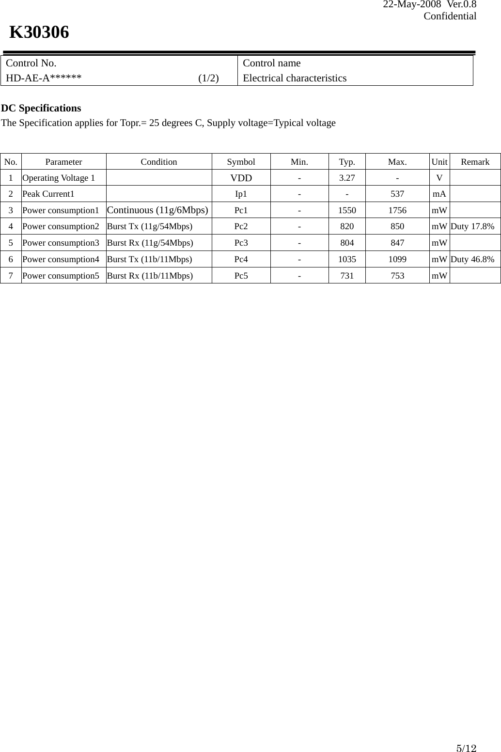 22-May-2008 Ver.0.8 Confidential    5/12 K30306 Control No. HD-AE-A******                      (1/2) Control name Electrical characteristics  DC Specifications The Specification applies for Topr.= 25 degrees C, Supply voltage=Typical voltage   No. Parameter  Condition  Symbol  Min. Typ.  Max. Unit Remark 1 Operating Voltage 1    VDD - 3.27  - V  2 Peak Current1   Ip1 - - 537 mA  3 Power consumption1 Continuous (11g/6Mbps) Pc1 - 1550 1756 mW  4  Power consumption2  Burst Tx (11g/54Mbps)  Pc2  -  820  850  mW Duty 17.8%5  Power consumption3  Burst Rx (11g/54Mbps)  Pc3  -  804  847  mW  6  Power consumption4  Burst Tx (11b/11Mbps)  Pc4  -  1035  1099  mW Duty 46.8%7  Power consumption5  Burst Rx (11b/11Mbps)  Pc5  -  731  753  mW                                     