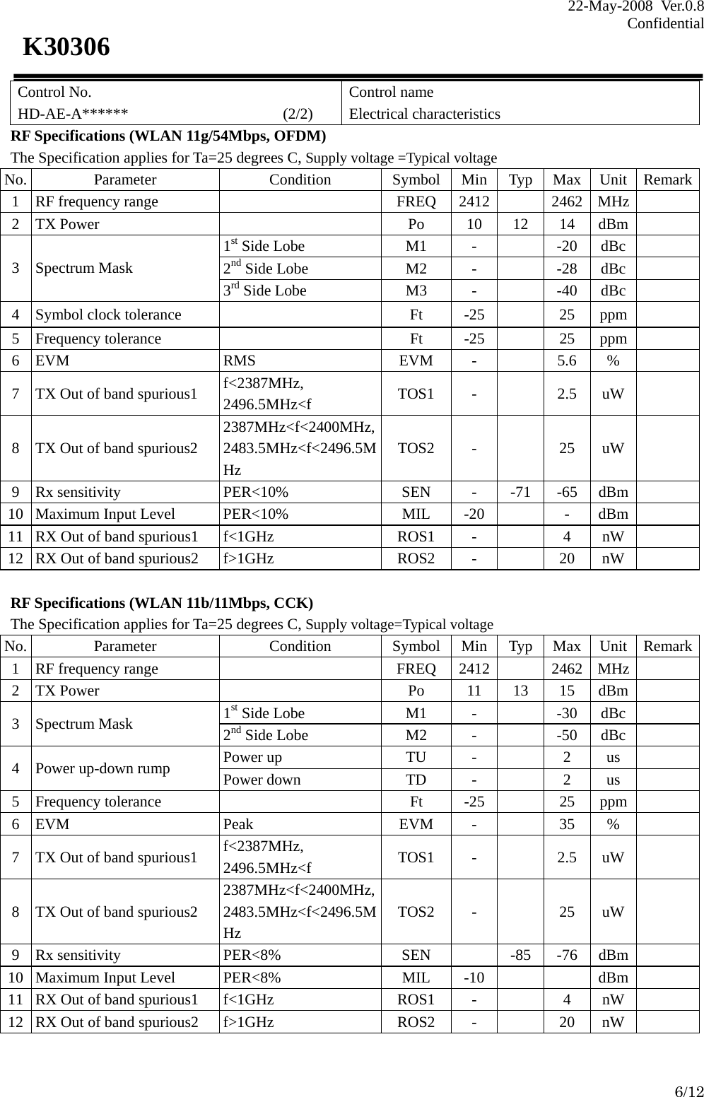 22-May-2008 Ver.0.8 Confidential    6/12 K30306 Control No. HD-AE-A******                    (2/2) Control name Electrical characteristics RF Specifications (WLAN 11g/54Mbps, OFDM) The Specification applies for Ta=25 degrees C, Supply voltage =Typical voltage No. Parameter  Condition Symbol Min Typ Max Unit Remark1 RF frequency range    FREQ  2412   2462 MHz  2 TX Power    Po  10 12 14 dBm  1st Side Lobe  M1  -    -20  dBc   2nd Side Lobe  M2  -    -28  dBc   3 Spectrum Mask 3rd Side Lobe  M3  -    -40  dBc   4 Symbol clock tolerance    Ft  -25   25  ppm  5 Frequency tolerance    Ft  -25   25  ppm  6 EVM  RMS  EVM  -    5.6  %   7  TX Out of band spurious1  f&lt;2387MHz, 2496.5MHz&lt;f  TOS1 -   2.5 uW  8  TX Out of band spurious2 2387MHz&lt;f&lt;2400MHz, 2483.5MHz&lt;f&lt;2496.5MHz TOS2 -   25 uW  9 Rx sensitivity  PER&lt;10%  SEN  -  -71  -65  dBm  10  Maximum Input Level  PER&lt;10%  MIL  -20   -  dBm   11  RX Out of band spurious1  f&lt;1GHz  ROS1  -    4  nW   12  RX Out of band spurious2  f&gt;1GHz  ROS2  -    20  nW    RF Specifications (WLAN 11b/11Mbps, CCK) The Specification applies for Ta=25 degrees C, Supply voltage=Typical voltage No. Parameter  Condition Symbol Min Typ Max Unit Remark1 RF frequency range    FREQ  2412   2462 MHz  2 TX Power    Po  11  13  15  dBm  1st Side Lobe  M1  -    -30  dBc   3 Spectrum Mask  2nd Side Lobe  M2  -    -50  dBc   Power up  TU  -    2  us   4  Power up-down rump  Power down  TD  -    2  us   5 Frequency tolerance    Ft  -25   25  ppm  6 EVM  Peak  EVM  -    35  %   7  TX Out of band spurious1  f&lt;2387MHz, 2496.5MHz&lt;f TOS1 -   2.5 uW  8  TX Out of band spurious2 2387MHz&lt;f&lt;2400MHz, 2483.5MHz&lt;f&lt;2496.5MHz TOS2 -   25 uW  9 Rx sensitivity  PER&lt;8%  SEN    -85  -76  dBm  10  Maximum Input Level  PER&lt;8%  MIL  -10     dBm   11  RX Out of band spurious1  f&lt;1GHz  ROS1  -    4  nW   12  RX Out of band spurious2  f&gt;1GHz  ROS2  -    20  nW   