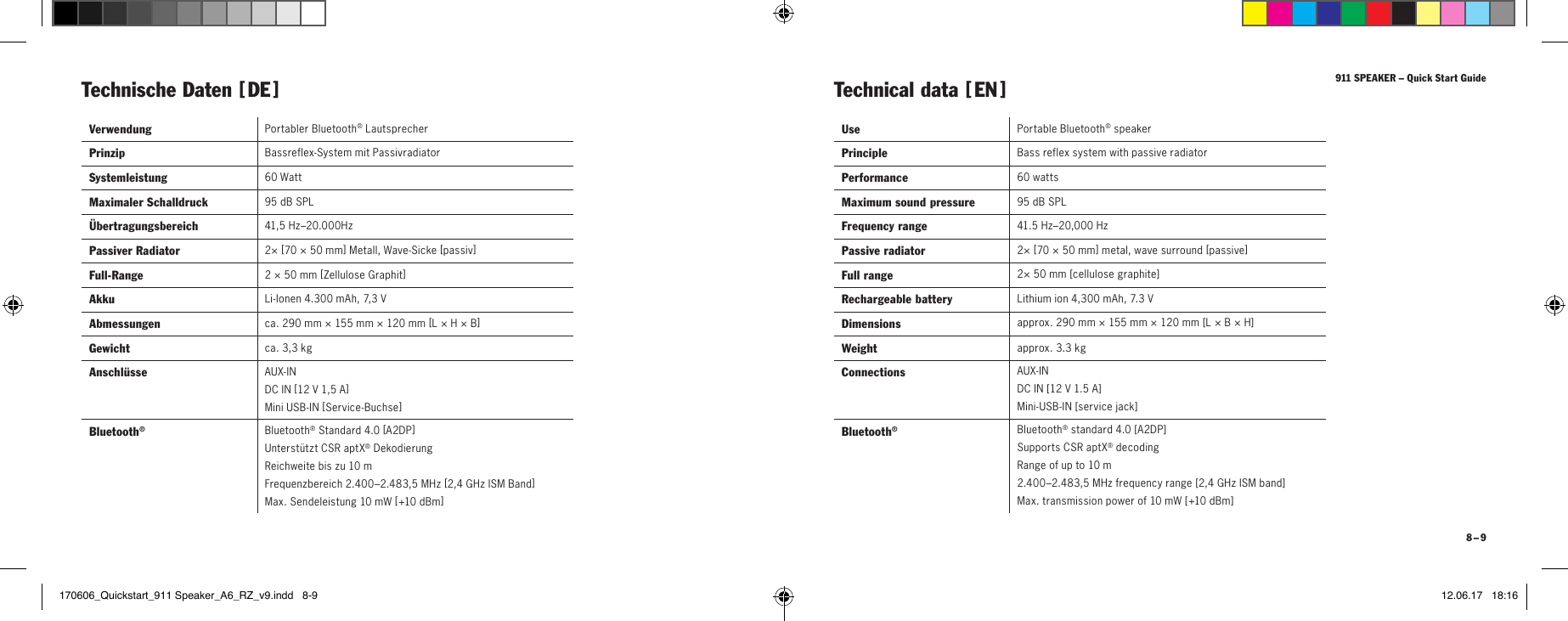911 SPEAKER &ndash; Quick Start Guide8 &ndash; 9Verwendung Portabler Bluetooth&reg; LautsprecherPrinzip Bassreflex-System mit PassivradiatorSystemleistung 60 WattMaximaler Schalldruck  95 dB SPL&Uuml;bertragungsbereich 41,5 Hz&ndash;20.000HzPassiver Radiator 2&times; [ 70 &times; 50 mm ] Metall, Wave-Sicke [ passiv ] Full-Range 2 &times; 50 mm [ Zellulose Graphit ]Akku Li-Ionen 4.300 mAh, 7,3 VAbmessungen ca. 290 mm &times; 155 mm &times; 120 mm [ L &times; H &times; B ]Gewicht ca. 3,3 kgAnschl&uuml;sse AUX-INDC IN [ 12 V 1,5 A ]Mini USB-IN [ Service-Buchse ]Bluetooth&reg;Bluetooth&reg; Standard 4.0 [ A2DP ]Unterst&uuml;tzt CSR aptX&reg; DekodierungReichweite bis zu 10 mFrequenzbereich 2.400&ndash;2.483,5 MHz [ 2,4 GHz ISM Band ]Max. Sendeleistung 10 mW [ +10 dBm ]Technische Daten [  DE  ]Technical data [  EN  ]Use Portable Bluetooth&reg; speakerPrinciple  Bass reflex system with passive radiatorPerformance 60 wattsMaximum sound pressure 95 dB SPLFrequency range 41.5Hz&ndash;20,000HzPassive radiator 2&times; [ 70 &times; 50mm ] metal, wave surround [ passive ]Full range 2&times; 50mm [ cellulose graphite ]Rechargeable battery Lithium ion 4,300 mAh, 7.3 VDimensions approx. 290 mm &times; 155 mm &times; 120 mm [ L &times; B &times; H ]Weight approx. 3.3kgConnections AUX-IN  DC IN [ 12V 1.5A ] Mini-USB-IN [ service jack ]Bluetooth&reg;Bluetooth&reg; standard 4.0 [ A2DP ] Supports CSR aptX&reg; decoding Range of up to 10m 2.400&ndash;2.483,5 MHz frequency range [ 2,4 GHz ISM band ] Max. transmission power of 10 mW [ +10 dBm ]170606_Quickstart_911 Speaker_A6_RZ_v9.indd   8-9 12.06.17   18:16