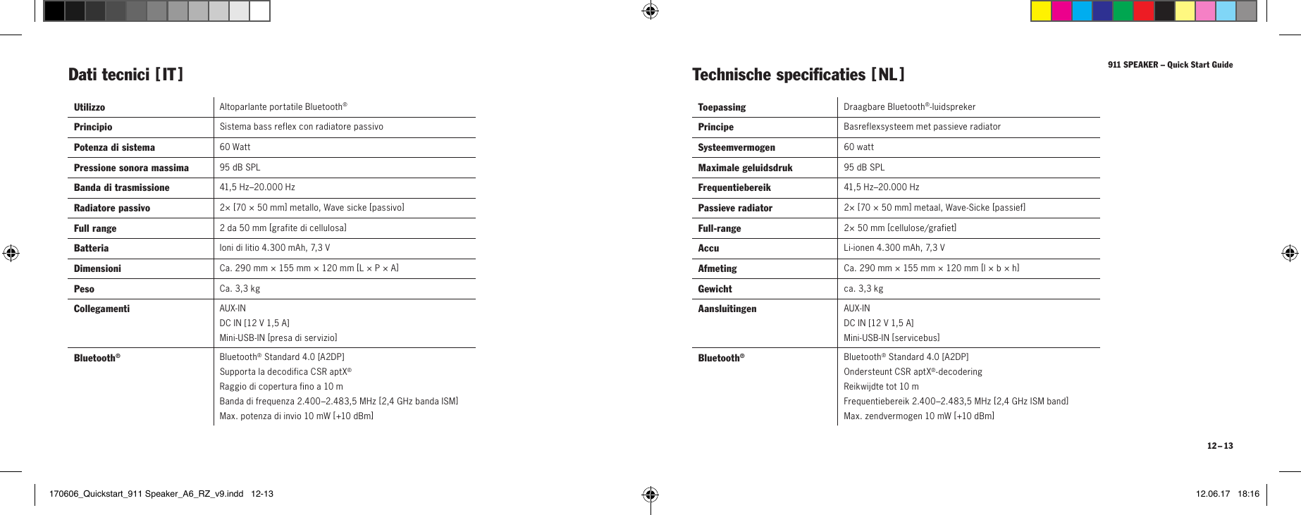 911 SPEAKER &ndash; Quick Start Guide12 &ndash; 13Dati tecnici [  IT  ]Technische specificaties [  NL  ]Utilizzo Altoparlante portatile Bluetooth&reg;Principio  Sistema bass reflex con radiatore passivoPotenza di sistema 60WattPressione sonora massima 95 dB SPLBanda di trasmissione 41,5Hz&ndash;20.000HzRadiatore passivo 2&times; [ 70 &times; 50mm ] metallo, Wave sicke [ passivo ]Full range 2 da 50mm [ grafite di cellulosa ]Batteria Ioni di litio 4.300 mAh, 7,3 VDimensioni Ca. 290 mm &times; 155 mm &times; 120 mm [ L &times; P &times; A ]Peso Ca. 3,3kgCollegamenti AUX-IN DC IN [ 12V 1,5A ] Mini-USB-IN [ presa di servizio ]Bluetooth&reg;Bluetooth&reg; Standard 4.0 [ A2 DP ] Supporta la decodifica CSR aptX&reg;  Raggio di copertura fino a 10m Banda di frequenza 2.400&ndash;2.483,5 MHz [ 2,4 GHz banda ISM ] Max. potenza di invio 10 mW [ +10  d B m ]Toepassing Draagbare Bluetooth&reg;-luidsprekerPrincipe  Basreflexsysteem met passieve radiatorSysteemvermogen 60 wattMaximale geluidsdruk 95 dB SPLFrequentiebereik 41,5 Hz&ndash;20.000 HzPassieve radiator 2&times; [ 70 &times; 50 mm ] metaal, Wave-Sicke [ passief ]Full-range 2&times; 50mm [ cellulose/grafiet]Accu Li-ionen 4.300 mAh, 7,3 VAfmeting Ca. 290 mm &times; 155 mm &times; 120 mm [ l &times; b &times; h ]Gewicht ca. 3,3 kgAansluitingen AUX-IN DC IN [ 12V 1,5A ] Mini-USB-IN [ servicebus ]Bluetooth&reg;Bluetooth&reg; Standard 4.0 [ A2 DP ] Ondersteunt CSR aptX&reg;-decodering Reikwijdte tot 10 m Frequentiebereik 2.400&ndash;2.483,5 MHz [ 2,4 GHz ISM band ] Max. zendvermogen 10 mW [ +10  d B m ]170606_Quickstart_911 Speaker_A6_RZ_v9.indd   12-13 12.06.17   18:16