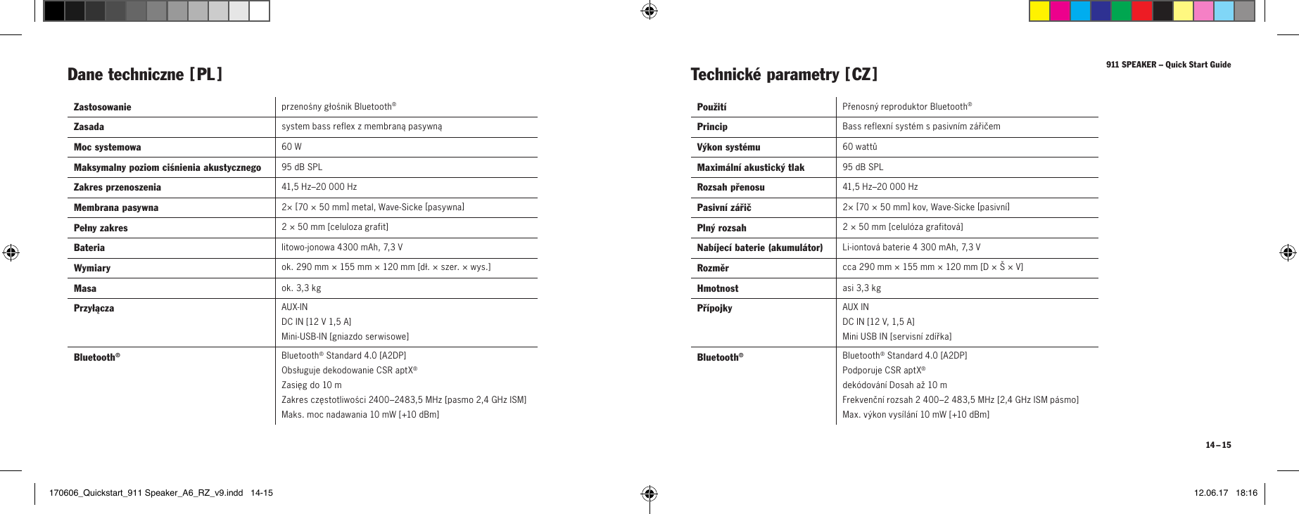 911 SPEAKER &ndash; Quick Start Guide14 &ndash; 15Dane techniczne [  PL  ]Technick&eacute; parametry [  CZ  ]Zastosowanie przenośny głośnik Bluetooth&reg;Zasada  system bass reflex z membraną pasywnąMoc systemowa 60WMaksymalny poziom ciśnienia akustycznego 95dB SPLZakres przenoszenia 41,5Hz&ndash;20000HzMembrana pasywna 2&times; [ 70 &times; 50mm ] metal, Wave-Sicke [ p a s y w n a  ]Pełny zakres 2&times; 50mm [ celuloza grafit ]Bateria litowo-jonowa 4300 mAh, 7,3 VWymiary ok. 290 mm &times; 155 mm &times; 120 mm [ dł. &times; szer. &times; wys. ]Masa ok. 3,3kgPrzyłącza AUX-IN  DC IN [ 12V 1,5A ]  Mini-USB-IN [ gniazdo serwisowe ]Bluetooth&reg;Bluetooth&reg; Standard 4.0 [ A2DP ]  Obsługuje dekodowanie CSR aptX&reg;  Zasięg do 10 m Zakres częstotliwości 2400&ndash;2483,5 MHz [ pasmo 2,4 GHz ISM ]  Maks. moc nadawania 10 mW [ +10 dBm ]Použit&iacute; Přenosn&yacute; reproduktor Bluetooth&reg;Princip  Bass reflexn&iacute; syst&eacute;m spasivn&iacute;m z&aacute;řičemV&yacute;kon syst&eacute;mu 60wattůMaxim&aacute;ln&iacute; akustick&yacute; tlak 95dB SPLRozsah přenosu 41,5Hz&ndash;20000HzPasivn&iacute; z&aacute;řič 2&times; [ 70 &times; 50mm ] kov, Wave-Sicke [ pasivn&iacute; ]Pln&yacute; rozsah 2 &times; 50mm [ celul&oacute;za grafitov&aacute; ]Nab&iacute;jec&iacute; baterie (akumul&aacute;tor) Li-iontov&aacute; baterie 4 300 mAh, 7,3 VRozměr cca 290 mm &times; 155 mm &times; 120 mm [ D &times; &Scaron; &times; V ]Hmotnost asi 3,3kgPř&iacute;pojky AUX IN  DC IN [ 12 V, 1,5 A ]  Mini USB IN [ servisn&iacute; zd&iacute;řka ]Bluetooth&reg;Bluetooth&reg; Standard 4.0 [ A2DP ]  Podporuje CSR aptX&reg;  dek&oacute;dov&aacute;n&iacute; Dosah až 10m  Frekvenčn&iacute; rozsah 2400&ndash;2483,5MHz [ 2,4 GHz ISM p&aacute;smo ]  Max. v&yacute;kon vys&iacute;l&aacute;n&iacute; 10mW [ +10dBm ]170606_Quickstart_911 Speaker_A6_RZ_v9.indd   14-15 12.06.17   18:16