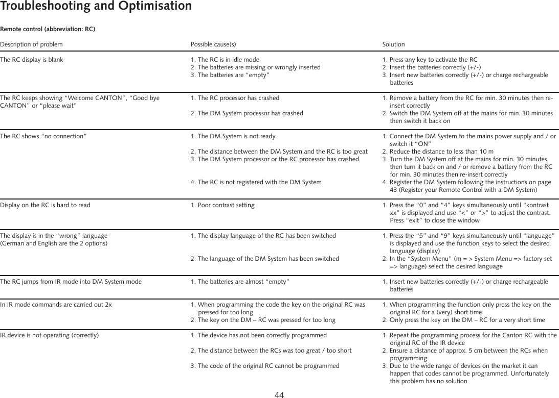 44Remote control (abbreviation: RC)Description of problem  Possible cause(s)  SolutionThe RC display is blank  1. The RC is in idle mode  1. Press any key to activate the RC  2. The batteries are missing or wrongly inserted  2. Insert the batteries correctly (+/-)  3. The batteries are &ldquo;empty&rdquo;  3. Insert new batteries correctly (+/-) or charge rechargeable        batteriesThe RC keeps showing &ldquo;Welcome CANTON&rdquo;, &ldquo;Good bye   1. The RC processor has crashed  1. Remove a battery from the RC for min. 30 minutes then re- CANTON&rdquo; or &ldquo;please wait&rdquo;        insert correctly  2. The DM System processor has crashed  2. Switch the DM System off at the mains for min. 30 minutes          then switch it back onThe RC shows &ldquo;no connection&rdquo;  1. The DM System is not ready  1. Connect the DM System to the mains power supply and / or      switch it &ldquo;ON&rdquo;         2. The distance between the DM System and the RC is too great  2. Reduce the distance to less than 10 m  3. The DM System processor or the RC processor has crashed  3. Turn the DM System off at the mains for min. 30 minutes          then turn it back on and / or remove a battery from the RC          for min. 30 minutes then re-insert correctly  4. The RC is not registered with the DM System  4. Register the DM System following the instructions on page          43 (Register your Remote Control with a DM System)Display on the RC is hard to read  1. Poor contrast setting  1. Press the &ldquo;0&rdquo; and &ldquo;4&rdquo; keys simultaneously until &ldquo;kontrast           xx&rdquo; is displayed and use &ldquo;<&rdquo; or &ldquo;>&rdquo; to adjust the contrast.          Press &ldquo;exit&rdquo; to close the window            The display is in the &ldquo;wrong&rdquo; language  1. The display language of the RC has been switched  1. Press the &ldquo;5&rdquo; and &ldquo;9&rdquo; keys simultaneously until &ldquo;language&rdquo;  (German and English are the 2 options)        is displayed and use the function keys to select the desired        language (display)  2. The language of the DM System has been switched  2. In the &ldquo;System Menu&rdquo; (m = > System Menu => factory set          => language) select the desired language           The RC jumps from IR mode into DM System mode  1. The batteries are almost &ldquo;empty&rdquo;  1. Insert new batteries correctly (+/-) or charge rechargeable        batteriesIn IR mode commands are carried out 2x  1. When programming the code the key on the original RC was   1. When programming the function only press the key on the      pressed for too long    original RC for a (very) short time       2. The key on the DM &ndash; RC was pressed for too long  2. Only press the key on the DM &ndash; RC for a very short timeIR device is not operating (correctly)  1. The device has not been correctly programmed   1. Repeat the programming process for the Canton RC with the          original RC of the IR device  2. The distance between the RCs was too great / too short  2. Ensure a distance of approx. 5 cm between the RCs when        programming  3. The code of the original RC cannot be programmed  3. Due to the wide range of devices on the market it can          happen that codes cannot be programmed. Unfortunately          this problem has no solutionTroubleshooting and Optimisation