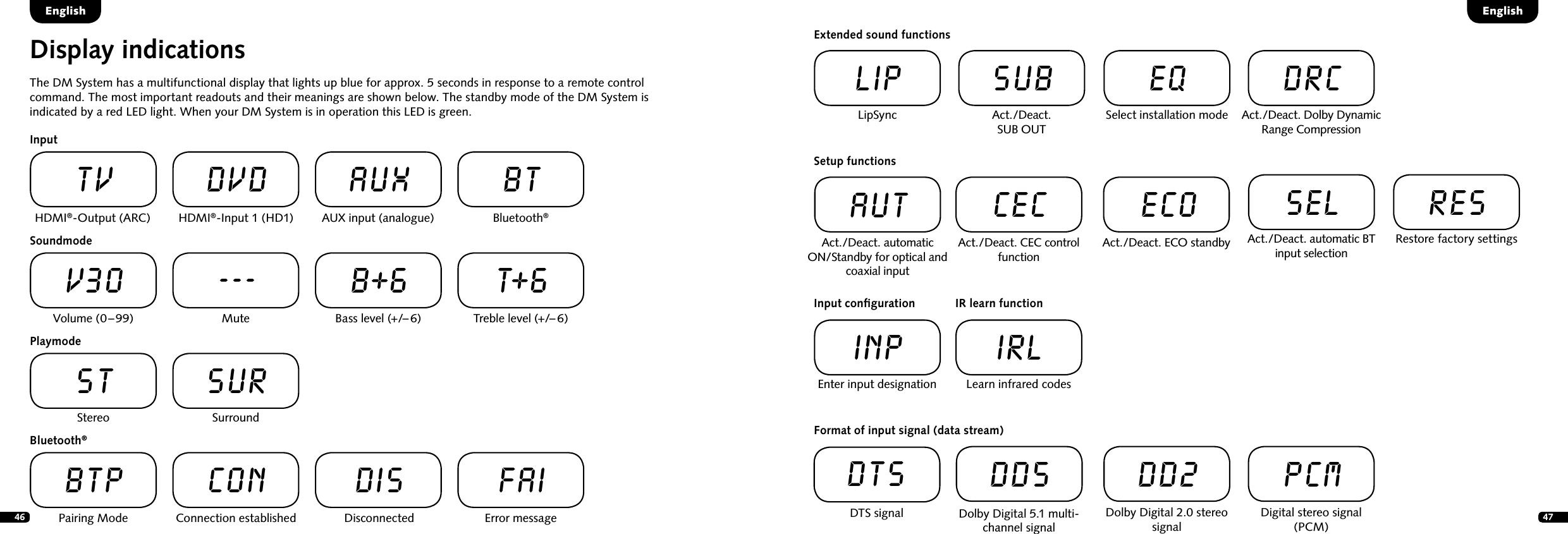 46 47Display indicationsThe DM System has a multifunctional display that lights up blue for approx. 5 seconds in response to a remote control command. The most important readouts and their meanings are shown below. The standby mode of the DM System is indicated by a red LED light. When your DM System is in operation this LED is green.InputSoundmodePlaymodeTVVolume  (0 &ndash; 99)V30Stereo STPairing ModeBTPDVDMute---SurroundSURConnection establishedCONAUXBass level (+/&ndash; 6)B 6DisconnectedDISBTTreble level (+/&ndash; 6)T 6Error messageFAIBluetooth&reg;HDMI&reg;-Output (ARC) HDMI&reg;-Input 1 (HD1) AUX input (analogue) Bluetooth&reg;EnglishEnglishFormat of input signal (data stream)DTS signalDTSDolby Digital 5.1 multi-channel signalDD5Dolby Digital 2.0 stereo signalDD2Digital stereo signal (PCM)PCMSetup functionsAct./Deact. automatic  ON/Standby for optical and coaxial inputAUTAct./Deact. automatic BT input selectionSELAct./Deact. CEC control function CECAct./Deact. ECO standbyECORestore factory settingsRESExtended sound functionsLipSyncLipAct./Deact.  SUB OUTSUBAct./Deact. Dolby Dynamic Range CompressionDRCSelect installation modeEQEnter input designationINPIR learn functionLearn infrared codesIRLInput conﬁguration