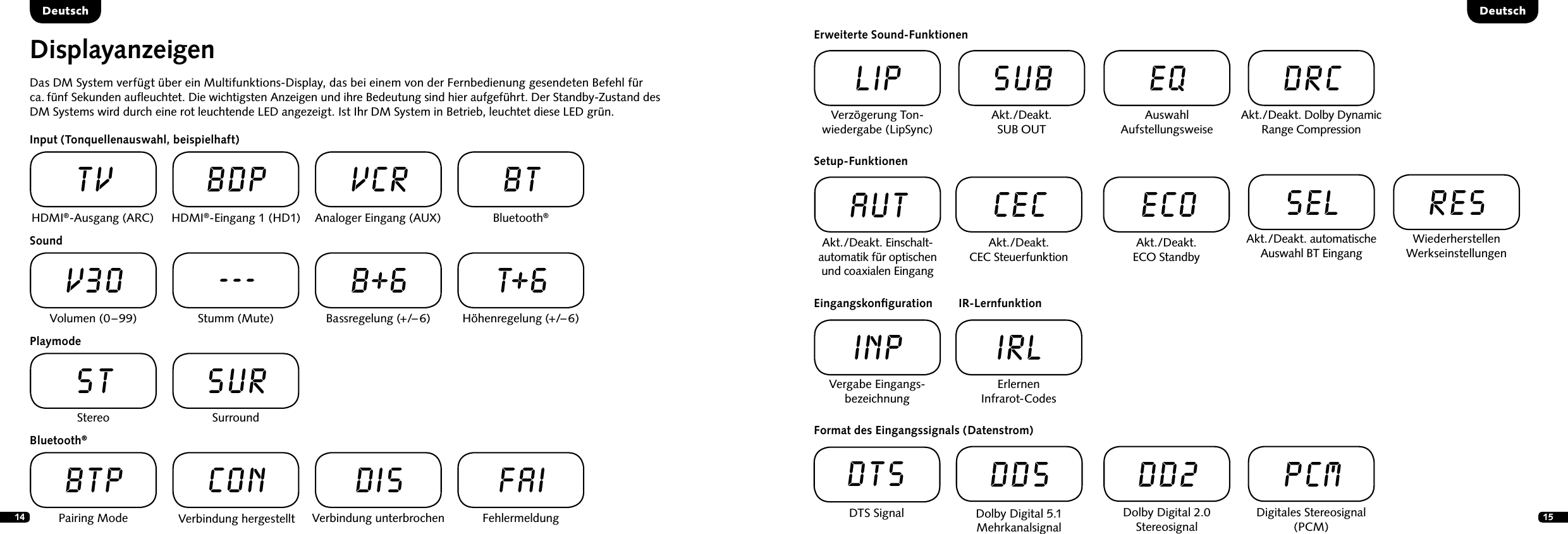 14 15DeutschDeutschDisplayanzeigenDas DM System verf&uuml;gt &uuml;ber ein Multifunktions-Display, das bei einem von der Fernbedienung gesendeten Befehl f&uuml;r  ca. f&uuml;nf Sekunden auﬂeuchtet. Die wichtigsten Anzeigen und ihre Bedeutung sind hier aufgef&uuml;hrt. Der Standby-Zustand des DM Systems wird durch eine rot leuchtende LED angezeigt. Ist Ihr DM System in Betrieb, leuchtet diese LED gr&uuml;n.Input (Tonquellenauswahl, beispielhaft)SoundPlaymodeHDMI&reg;-Ausgang (ARC)TVVolumen  (0 &ndash; 99)V30Stereo STPairing ModeBTPHDMI&reg;-Eingang 1 (HD1)BDPStumm (Mute)---SurroundSURVerbindung hergestelltCONAnaloger Eingang (AUX)VCRBassregelung (+/&ndash; 6)B 6Verbindung unterbrochenDISBluetooth&reg;BTH&ouml;henregelung (+/&ndash; 6)T 6FehlermeldungFAIBluetooth&reg;Format des Eingangssignals (Datenstrom)DTS SignalDTSDolby Digital 5.1  MehrkanalsignalDD5Dolby Digital 2.0 StereosignalDD2Digitales Stereosignal (PCM)PCMSetup-FunktionenAkt./Deakt. Einschalt-automatik f&uuml;r optischen  und coaxialen EingangAUTAkt./Deakt. automatische Auswahl BT Eingang SELAkt./Deakt.  CEC Steuerfunktion CECAkt./Deakt.  ECO StandbyECOWiederherstellen Werkseinstellungen RESErweiterte Sound-FunktionenVerz&ouml;gerung Ton-wiedergabe (LipSync)LipAkt./Deakt.  SUB OUTSUBAkt./Deakt. Dolby Dynamic Range CompressionDRCAuswahl  AufstellungsweiseEQVergabe Eingangs-bezeichnungINP IR-LernfunktionErlernen  Infrarot-CodesIRLEingangskonﬁguration