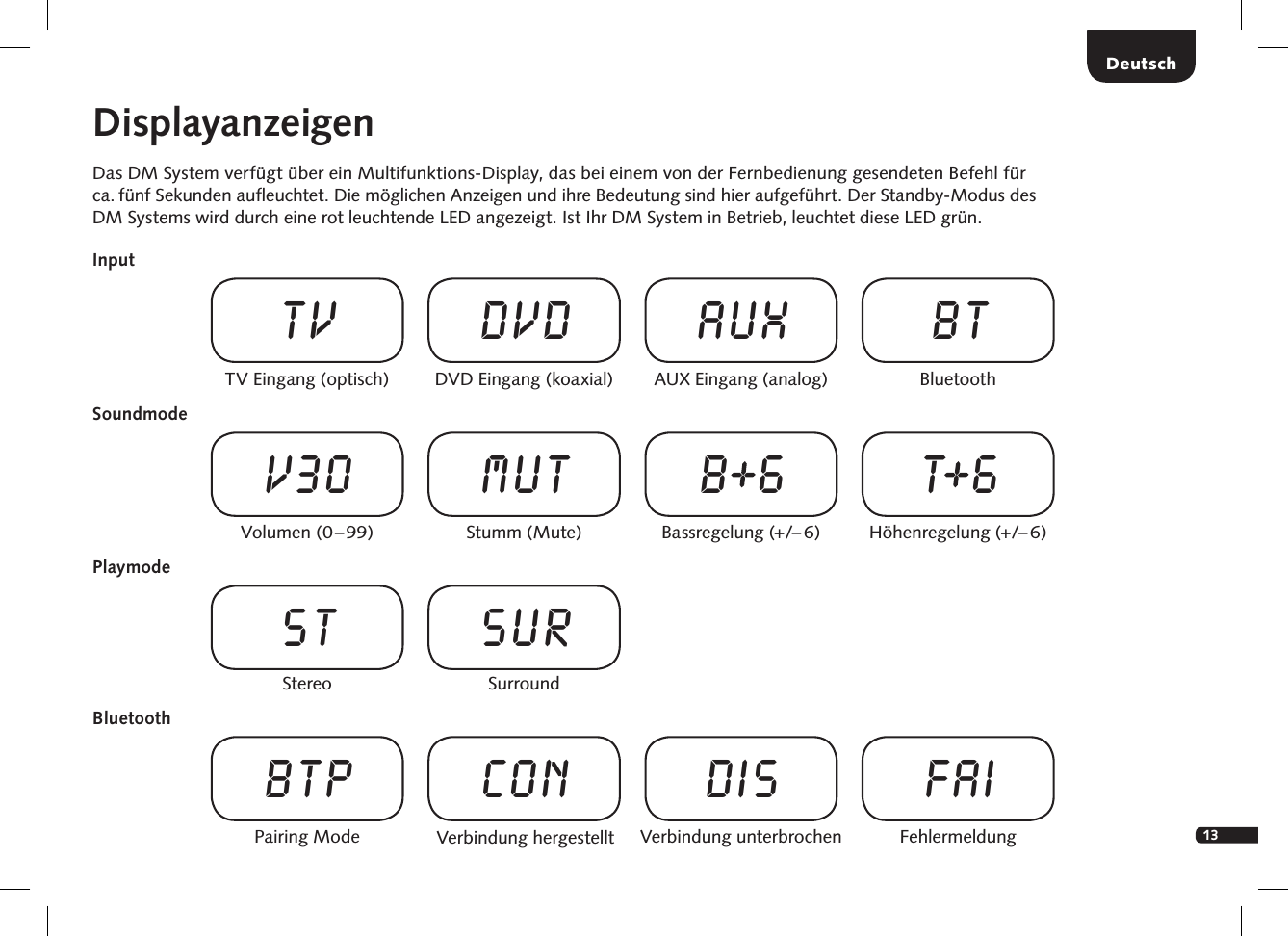 13DeutschDisplayanzeigenDas DM System verf&uuml;gt &uuml;ber ein Multifunktions-Display, das bei einem von der Fernbedienung gesendeten Befehl f&uuml;r  ca. f&uuml;nf Sekunden auﬂeuchtet. Die m&ouml;glichen Anzeigen und ihre Bedeutung sind hier aufgef&uuml;hrt. Der Standby-Modus des DM Systems wird durch eine rot leuchtende LED angezeigt. Ist Ihr DM System in Betrieb, leuchtet diese LED gr&uuml;n.InputSoundmodePlaymodeTV Eingang (optisch) TVVolumen  (0 &ndash; 99)V30Stereo STPairing ModeBTPDVD Eingang (koaxial) DVDStumm (Mute)MUTSurroundSURVerbindung hergestelltCONAUX Eingang (analog) AUXBassregelung (+/&ndash; 6)B 6Verbindung unterbrochenDISBluetoothBTH&ouml;henregelung (+/&ndash; 6)T 6FehlermeldungFAIBluetooth