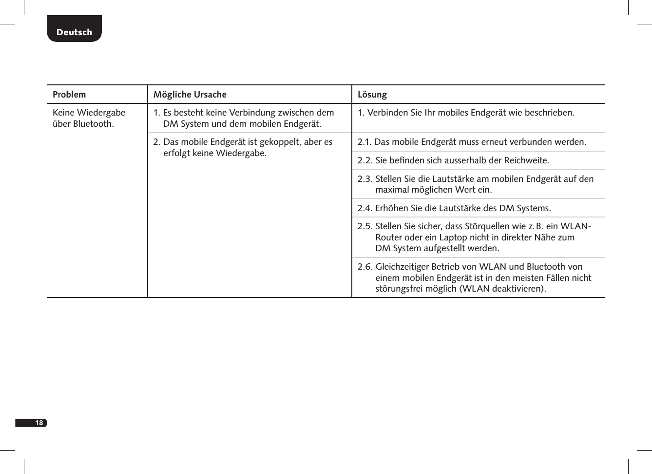 18DeutschProblem M&ouml;gliche Ursache L&ouml;sungKeine Wiedergabe &uuml;ber Bluetooth.1.  Es besteht keine Verbindung zwischen dem DM System und dem mobilen Endger&auml;t.1.  Verbinden Sie Ihr mobiles Endger&auml;t wie beschrieben.2.  Das mobile Endger&auml;t ist gekoppelt, aber es erfolgt keine Wiedergabe.2.1. Das mobile Endger&auml;t muss erneut verbunden werden.2.2. Sie beﬁnden sich ausserhalb der Reichweite. 2.3.  Stellen Sie die Lautst&auml;rke am mobilen Endger&auml;t auf den maximal m&ouml;glichen Wert ein.2.4. Erh&ouml;hen Sie die Lautst&auml;rke des DM Systems.2.5.  Stellen Sie sicher, dass St&ouml;rquellen wie z. B. ein WLAN-Router oder ein Laptop nicht in direkter N&auml;he zum  DM System aufgestellt werden.2.6.  Gleichzeitiger Betrieb von WLAN und Bluetooth von einem mobilen Endger&auml;t ist in den meisten F&auml;llen nicht st&ouml;rungsfrei m&ouml;glich (WLAN deaktivieren).
