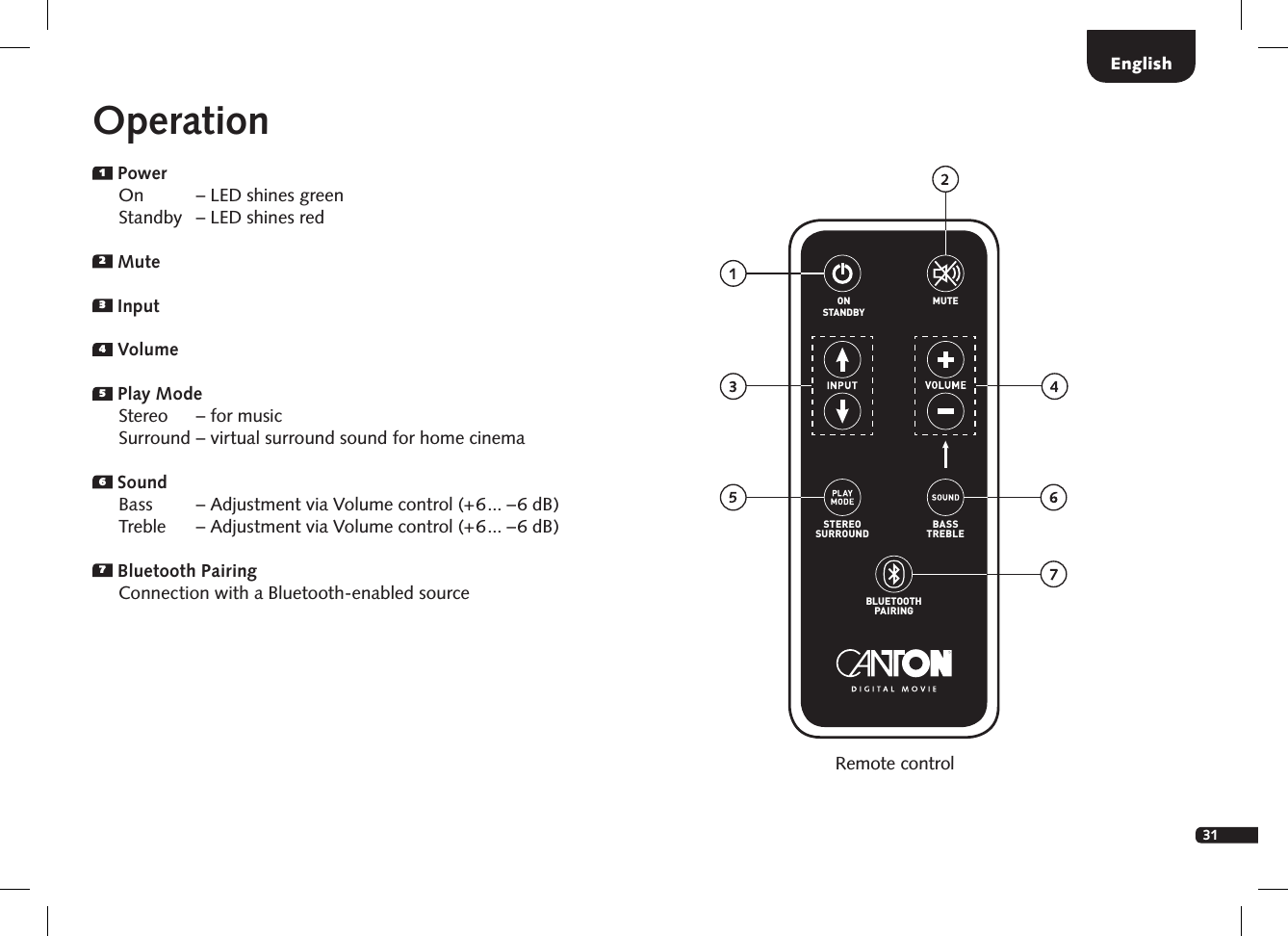 31OperationRemote control1 Power  On   &ndash; LED shines green  Standby  &ndash; LED shines red2 Mute3  Input4 Volume5 Play Mode  Stereo    &ndash; for music    Surround &ndash; virtual surround sound for home cinema6 Sound  Bass     &ndash; Adjustment via Volume control (+6... &ndash;6 dB)  Treble    &ndash; Adjustment via Volume control (+6... &ndash;6 dB)7 Bluetooth Pairing  Connection with a Bluetooth-enabled sourceSTEREOSURROUNDBASSTREBLEBLUETOOTHPAIRINGON  STANDBYMUTEEnglish