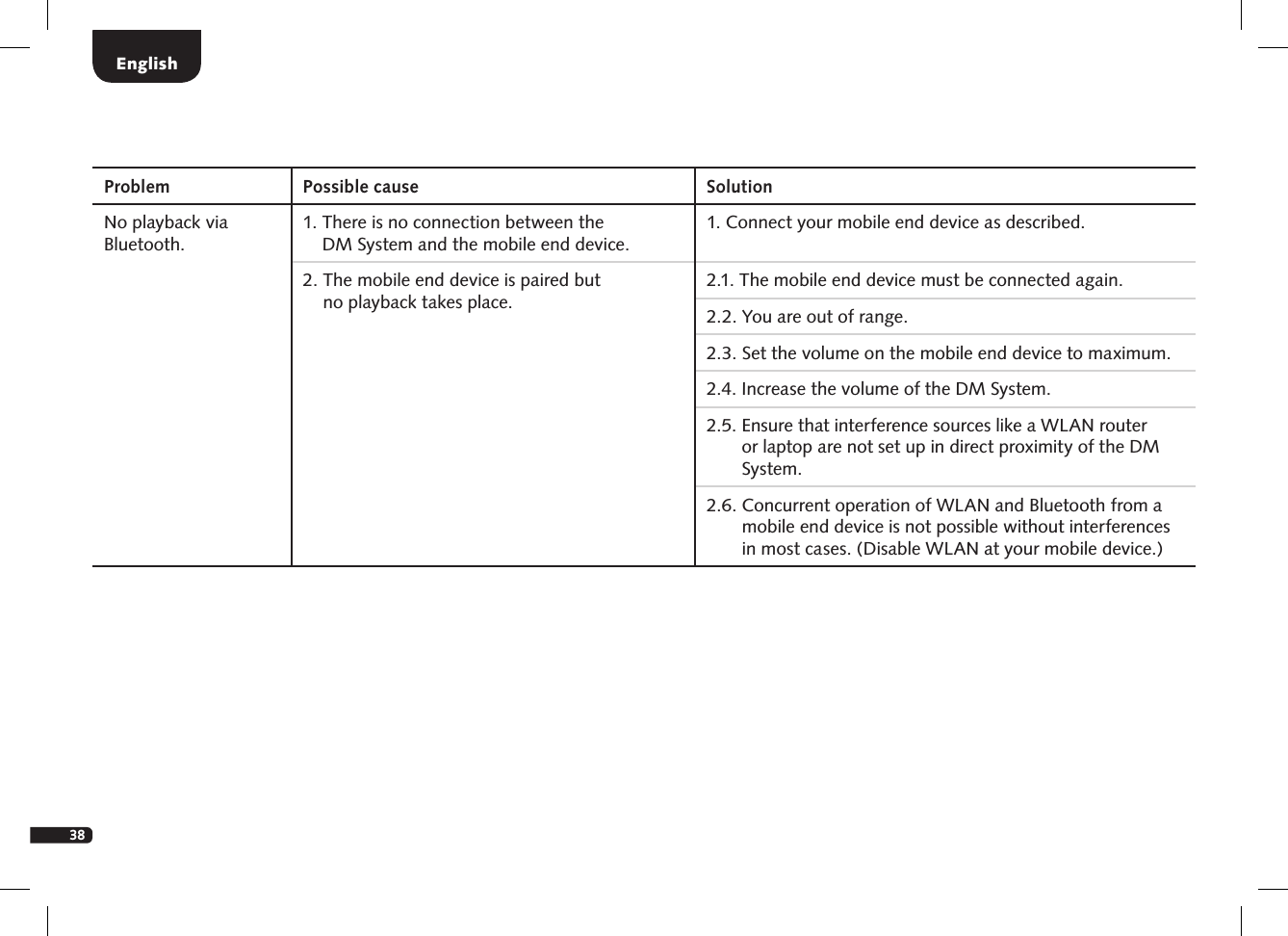 38Problem Possible cause SolutionNo playback via  Bluetooth.1.  There is no connection between the  DM System and the mobile end device.1.  Connect your mobile end device as described.2.  The mobile end device is paired but  no playback takes place.2.1. The mobile end device must be connected again.2.2. You are out of range. 2.3.  Set the volume on the mobile end device to maximum.2.4. Increase the volume of the DM System.2.5.  Ensure that interference sources like a WLAN router or laptop are not set up in direct proximity of the  DM System.2.6.  Concurrent operation of WLAN and Bluetooth from a mobile end device is not possible without interferences in most cases. (Disable WLAN at your mobile device.)English