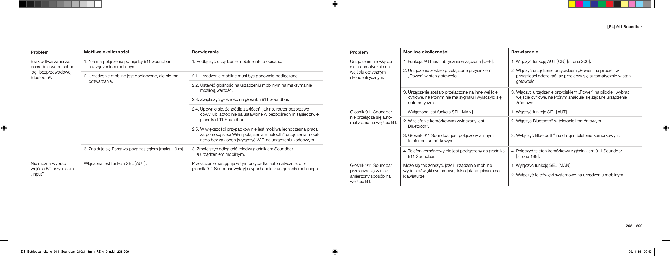 [ PL ] 911 Soundbar208   |   209Problem Możliwe okoliczności RozwiązanieBrak odtwarzania za pośrednictwem techno-logii bezprzewodowej Bluetooth&reg;.1.  Nie ma połączenia pomiędzy 911 Soundbar  a urządzeniem mobilnym.1.  Podłączyć urządzenie mobilne jak to opisano.2.  Urządzenie mobilne jest podłączone, ale nie ma odtwarzania.2.1. Urządzenie mobilne musi być ponownie podłączone.2.2.  Ustawić głośność na urządzeniu mobilnym na maksymalnie możliwą wartość.2.3. Zwiększyć głośność na głośniku 911 Soundbar.2.4.  Upewnić się, że źr&oacute;dła zakł&oacute;ceń, jak np. router bezprzewo-dowy lub laptop nie są ustawione w bezpośrednim sąsiedztwie głośnika 911 Soundbar.2.5.  W większości przypadk&oacute;w nie jest możliwa jednoczesna praca za pomocą sieci WiFi i połączenia Bluetooth&reg; urządzenia mobil-nego bez zakł&oacute;ceń [ wyłączyć WiFi na urządzeniu końcowym ].3.  Znajdują się Państwo poza zasięgiem [ maks. 10 m ].3.  Zmniejszyć odległość między głośnikiem Soundbar  a urządzeniem mobilnym.Nie można wybrać wejścia BT przyciskami &bdquo;Input&rdquo;.Włączona jest funkcja SEL [ AUT ].Przełączanie następuje w tym przypadku automatycznie, o ile głośnik 911 Soundbar wykryje sygnał audio z urządzenia mobilnego.Problem Możliwe okoliczności RozwiązanieUrządzenie nie włącza się automatycznie na wejściu optycznym  i koncentrycznym.1.  Funkcja AUT jest fabrycznie wyłączona [ OFF ]. 1. Włączyć funkcję AUT [ ON ] [ strona 200 ].2.  Urządzenie zostało przełączone przyciskiem  &bdquo;Power&rdquo; w stan gotowości.2.  Włączyć urządzenie przyciskiem &bdquo;Power&rdquo; na pilocie i w przyszłości odczekać, aż przełączy się automatycznie w stan gotowości.3.  Urządzenie zostało przełączone na inne wejście cyfrowe, na kt&oacute;rym nie ma sygnału i wyłączyło się automatycznie.3.  Włączyć urządzenie przyciskiem &bdquo;Power&rdquo; na pilocie i wybrać wejście cyfrowe, na kt&oacute;rym znajduje się żądane urządzenie źr&oacute;dłowe.Głośnik 911 Soundbar nie przełącza się auto-matycznie na wejście BT.1. Wyłączona jest funkcja SEL [ MAN ]. 1. Włączyć funkcję SEL [ AUT ].2.  W telefonie kom&oacute;rkowym wyłączony jest  Bluetooth&reg;.2. Włączyć Bluetooth&reg; w telefonie kom&oacute;rkowym.3.  Głośnik 911 Soundbar jest połączony z innym telefonem kom&oacute;rkowym.3.  Wyłączyć Bluetooth&reg; na drugim telefonie kom&oacute;rkowym.4.  Telefon kom&oacute;rkowy nie jest podłączony do głośnika 911 Soundbar.4.  Połączyć telefon kom&oacute;rkowy z głośnikiem 911 Soundbar  [ strona 199 ].Głośnik 911 Soundbar przełącza się w niez-amierzony spos&oacute;b na wejście BT.Może się tak zdarzyć, jeżeli urządzenie mobilne wydaje dźwięki systemowe, takie jak np. pisanie na klawiaturze.1. Wyłączyć funkcję SEL [ MAN ].2. Wyłączyć te dźwięki systemowe na urządzeniu mobilnym.DS_Betriebsanleitung_911_Soundbar_210x148mm_RZ_v10.indd   208-209 09.11.15   09:43