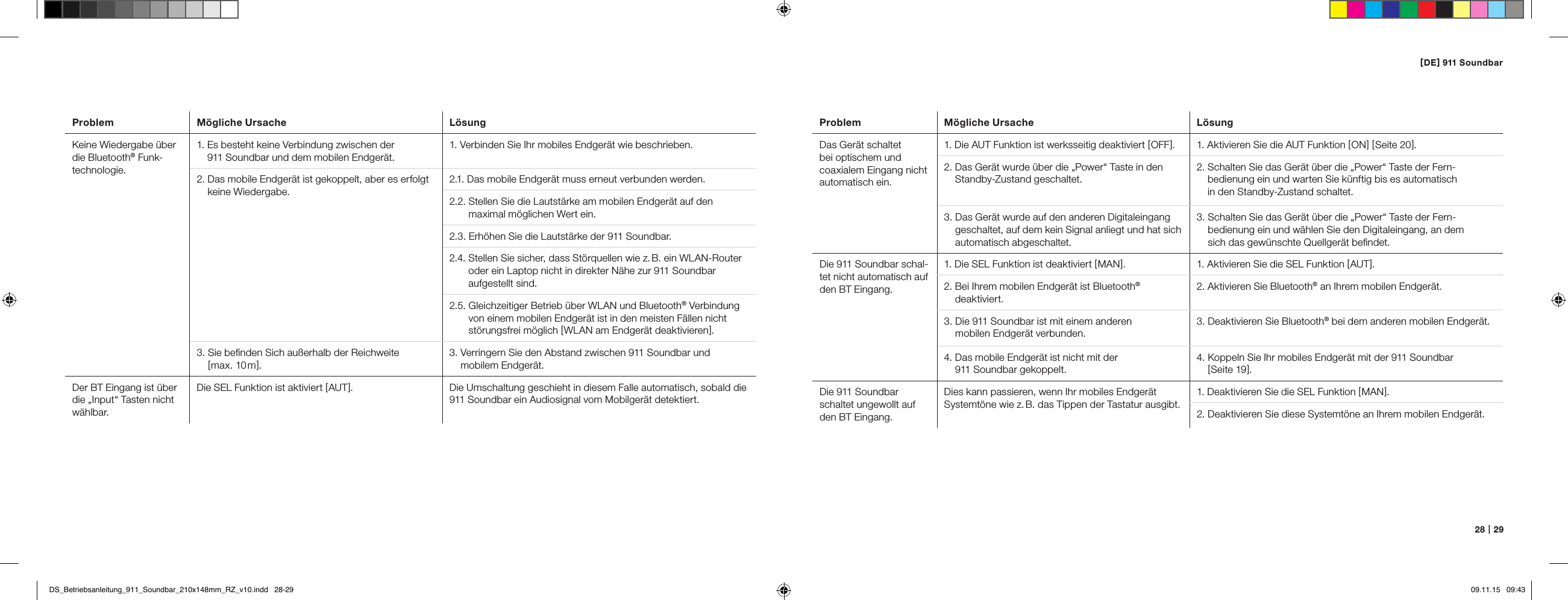 [ DE ] 911 Soundbar28   |   29Problem M&ouml;gliche Ursache L&ouml;sungKeine Wiedergabe &uuml;ber die Bluetooth&reg; Funk-technologie.1.  Es besteht keine Verbindung zwischen der  911 Soundbar und dem mobilen Endger&auml;t.1.  Verbinden Sie Ihr mobiles Endger&auml;t wie beschrieben.2.  Das mobile Endger&auml;t ist gekoppelt, aber es erfolgt keine Wiedergabe.2.1. Das mobile Endger&auml;t muss erneut verbunden werden.2.2.  Stellen Sie die Lautst&auml;rke am mobilen Endger&auml;t auf den  maximal m&ouml;glichen Wert ein.2.3. Erh&ouml;hen Sie die Lautst&auml;rke der 911 Soundbar.2.4.  Stellen Sie sicher, dass St&ouml;rquellen wie z. B. ein WLAN-Router oder ein Laptop nicht in direkter N&auml;he zur 911 Soundbar aufgestellt sind.2.5.  Gleichzeitiger Betrieb &uuml;ber WLAN und Bluetooth&reg; Verbindung von einem mobilen Endger&auml;t ist in den meisten F&auml;llen nicht st&ouml;rungsfrei m&ouml;glich [ WLAN am Endger&auml;t deaktivieren ].3.  Sie beﬁnden Sich au&szlig;erhalb der Reichweite [ max.  10 m ].3.  Verringern Sie den Abstand zwischen 911 Soundbar und  mobilem Endger&auml;t.Der BT Eingang ist &uuml;ber die &bdquo;Input&ldquo; Tasten nicht w&auml;hlbar.Die SEL Funktion ist aktiviert [ AUT ].Die Umschaltung geschieht in diesem Falle automatisch, sobald die 911 Soundbar ein Audiosignal vom Mobilger&auml;t detektiert. Problem M&ouml;gliche Ursache L&ouml;sungDas Ger&auml;t schaltet bei optischem und coaxialem Eingang nicht automatisch ein.1.  Die AUT Funktion ist werksseitig deaktiviert [ OFF ]. 1. Aktivieren Sie die AUT Funktion [ ON ] [ Seite 20 ].2.  Das Ger&auml;t wurde &uuml;ber die &bdquo;Power&ldquo; Taste in den Standby-Zustand geschaltet.2.  Schalten Sie das Ger&auml;t &uuml;ber die &bdquo;Power&ldquo; Taste der Fern- bedienung ein und warten Sie k&uuml;nftig bis es automatisch  in den Standby-Zustand schaltet.3.  Das Ger&auml;t wurde auf den anderen Digitaleingang geschaltet, auf dem kein Signal anliegt und hat sich automatisch abgeschaltet.3.  Schalten Sie das Ger&auml;t &uuml;ber die &bdquo;Power&ldquo; Taste der Fern-bedienung ein und w&auml;hlen Sie den Digitaleingang, an dem  sich das gew&uuml;nschte Quellger&auml;t beﬁndet.Die 911 Soundbar schal-tet nicht automatisch auf den BT Eingang.1. Die SEL Funktion ist deaktiviert [ MAN ]. 1. Aktivieren Sie die SEL Funktion [ AUT ].2.  Bei Ihrem mobilen Endger&auml;t ist Bluetooth&reg;  deaktiviert.2.  Aktivieren Sie Bluetooth&reg; an Ihrem mobilen Endger&auml;t.3.  Die 911 Soundbar ist mit einem anderen  mobilen Endger&auml;t verbunden.3.  Deaktivieren Sie Bluetooth&reg; bei dem anderen mobilen Endger&auml;t.4.  Das mobile Endger&auml;t ist nicht mit der  911 Soundbar gekoppelt.4.  Koppeln Sie Ihr mobiles Endger&auml;t mit der 911 Soundbar  [ Seite 19 ].Die 911 Soundbar  schaltet ungewollt auf den BT Eingang.Dies kann passieren, wenn Ihr mobiles Endger&auml;t  Systemt&ouml;ne wie z. B. das Tippen der Tastatur ausgibt.1. Deaktivieren Sie die SEL Funktion [ MAN ].2. Deaktivieren Sie diese Systemt&ouml;ne an Ihrem mobilen Endger&auml;t.DS_Betriebsanleitung_911_Soundbar_210x148mm_RZ_v10.indd   28-29 09.11.15   09:43