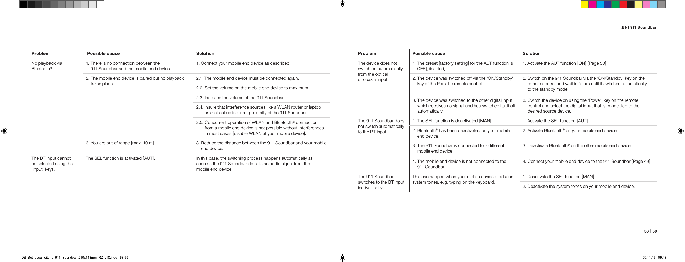 [ EN ] 911 Soundbar58   |   59Problem  Possible cause SolutionNo playback via  Bluetooth&reg;.1.  There is no connection between the  911 Soundbar and the mobile end device.1.  Connect your mobile end device as described.2.  The mobile end device is paired but no playback takes place.2.1. The mobile end device must be connected again.2.2.  Set the volume on the mobile end device to maximum.2.3. Increase the volume of the 911 Soundbar.2.4.  Insure that interference sources like a WLAN router or laptop are not set up in direct proximity of the 911 Soundbar.2.5.  Concurrent operation of WLAN and Bluetooth&reg; connection from a mobile end device is not possible without interferences in most cases [ disable WLAN at your mobile device ].3.  You are out of range [ max. 10 m ]. 3.  Reduce the distance between the 911 Soundbar and your mobile end device.The BT input cannot be selected using the &lsquo;Input&rsquo; keys.The SEL function is activated [ AUT ].  In this case, the switching process happens automatically as  soon as the 911 Soundbar detects an audio signal from the  mobile end device.Problem Possible cause SolutionThe device does not switch on automatically from the optical  or coaxial input.1.  The preset [ factory setting ] for the AUT function is OFF [ disabled ].1. Activate the AUT function [ ON ] [ Page 50 ].2.  The device was switched off via the &lsquo;ON/Standby&rsquo; key of the Porsche remote control.2.  Switch on the 911 Soundbar via the &lsquo;ON/Standby&rsquo; key on the remote control and wait in future until it switches automatically  to the standby mode.3.  The device was switched to the other digital input, which receives no signal and has switched itself off automatically.3.  Switch the device on using the &lsquo;Power&rsquo; key on the remote  control and select the digital input that is connected to the  desired source device.The 911 Soundbar does not switch automatically to the BT input.1. The SEL function is deactivated [ MAN ].  1. Activate the SEL function [ AUT ].2.   Bluetooth&reg; has been deactivated on your mobile end device.2. Activate Bluetooth&reg; on your mobile end device.3.  The 911 Soundbar is connected to a different mobile end device.3.  Deactivate Bluetooth&reg; on the other mobile end device.4.  The mobile end device is not connected to the  911 Soundbar.4.  Connect your mobile end device to the 911 Soundbar [ Page 49 ].The 911 Soundbar  switches to the BT inputinadvertently.This can happen when your mobile device produces system tones, e. g. typing on the keyboard.1. Deactivate the SEL function [ MAN ].2. Deactivate the system tones on your mobile end device.DS_Betriebsanleitung_911_Soundbar_210x148mm_RZ_v10.indd   58-59 09.11.15   09:43