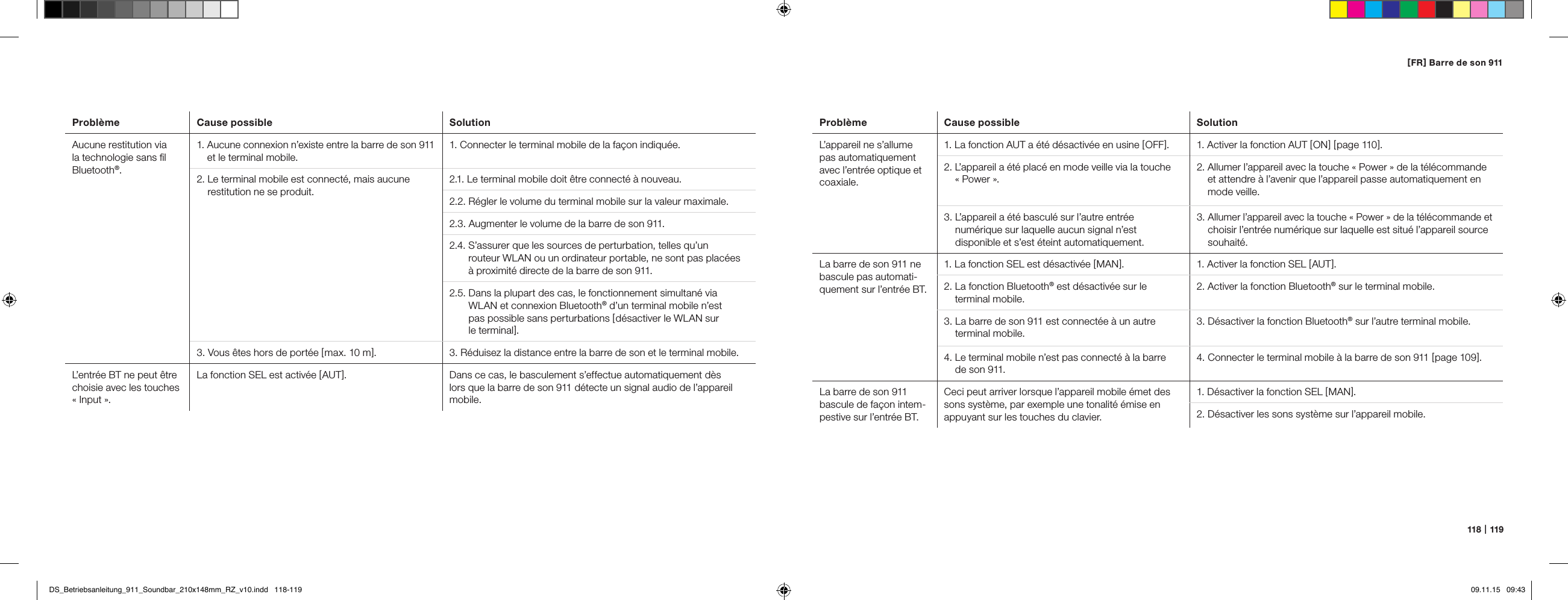 118   |   119[ FR ] Barre de son 911Probl&egrave;me Cause possible SolutionAucune restitution via la technologie sans ﬁl Bluetooth&reg;.1.  Aucune connexion n&rsquo;existe entre la barre de son 911 et le terminal mobile.1.  Connecter le terminal mobile de la fa&ccedil;on indiqu&eacute;e.2.  Le terminal mobile est connect&eacute;, mais aucune restitution ne se produit.2.1. Le terminal mobile doit &ecirc;tre connect&eacute; &agrave; nouveau.2.2.  R&eacute;gler le volume du terminal mobile sur la valeur maximale.2.3. Augmenter le volume de la barre de son 911.2.4.  S&rsquo;assurer que les sources de perturbation, telles qu&rsquo;un  routeur WLAN ou un ordinateur portable, ne sont pas plac&eacute;es  &agrave; proximit&eacute; directe de la barre de son 911.2.5.  Dans la plupart des cas, le fonctionnement simultan&eacute; via WLAN et connexion Bluetooth&reg; d&rsquo;un terminal mobile n&rsquo;est  pas possible sans perturbations [ d&eacute;sactiver le WLAN sur  le terminal ].3.  Vous &ecirc;tes hors de port&eacute;e [ max. 10 m ]. 3.  R&eacute;duisez la distance entre la barre de son et le terminal mobile.L&rsquo;entr&eacute;e BT ne peut &ecirc;tre choisie avec les touches &laquo; Input &raquo;.La fonction SEL est activ&eacute;e [ AUT ]. Dans ce cas, le basculement s&rsquo;effectue automatiquement d&egrave;s lors que la barre de son 911 d&eacute;tecte un signal audio de l&rsquo;appareil mobile.Probl&egrave;me Cause possible SolutionL&rsquo;appareil ne s&rsquo;allume pas automatiquement avec l&rsquo;entr&eacute;e optique et coaxiale.1.  La fonction AUT a &eacute;t&eacute; d&eacute;sactiv&eacute;e en usine [ OFF ]. 1. Activer la fonction AUT [ ON ] [ page 110 ].2.  L&rsquo;appareil a &eacute;t&eacute; plac&eacute; en mode veille via la touche  &laquo; Power &raquo;.2.  Allumer l&rsquo;appareil avec la touche &laquo; Power &raquo; de la t&eacute;l&eacute;commande et attendre &agrave; l&rsquo;avenir que l&rsquo;appareil passe automatiquement en mode veille.3.  L&rsquo;appareil a &eacute;t&eacute; bascul&eacute; sur l&rsquo;autre entr&eacute;e  num&eacute;rique sur laquelle aucun signal n&rsquo;est  disponible et s&rsquo;est &eacute;teint automatiquement.3.  Allumer l&rsquo;appareil avec la touche &laquo; Power &raquo; de la t&eacute;l&eacute;commande et choisir l&rsquo;entr&eacute;e num&eacute;rique sur laquelle est situ&eacute; l&rsquo;appareil source souhait&eacute;.La barre de son 911 ne bascule pas automati-quement sur l&rsquo;entr&eacute;e BT.1. La fonction SEL est d&eacute;sactiv&eacute;e [ MAN ]. 1. Activer la fonction SEL [ AUT ].2.  La fonction Bluetooth&reg; est d&eacute;sactiv&eacute;e sur le  terminal mobile.2.  Activer la fonction Bluetooth&reg; sur le terminal mobile.3.  La barre de son 911 est connect&eacute;e &agrave; un autre terminal mobile.3.  D&eacute;sactiver la fonction Bluetooth&reg; sur l&rsquo;autre terminal mobile.4.  Le terminal mobile n&rsquo;est pas connect&eacute; &agrave; la barre  de son 911.4.  Connecter le terminal mobile &agrave; la barre de son 911 [ page 109 ].La barre de son 911 bascule de fa&ccedil;on intem-pestive sur l&rsquo;entr&eacute;e BT.Ceci peut arriver lorsque l&rsquo;appareil mobile &eacute;met des sons syst&egrave;me, par exemple une tonalit&eacute; &eacute;mise en appuyant sur les touches du clavier.1. D&eacute;sactiver la fonction SEL [ MAN ].2. D&eacute;sactiver les sons syst&egrave;me sur l&rsquo;appareil mobile.DS_Betriebsanleitung_911_Soundbar_210x148mm_RZ_v10.indd   118-119 09.11.15   09:43