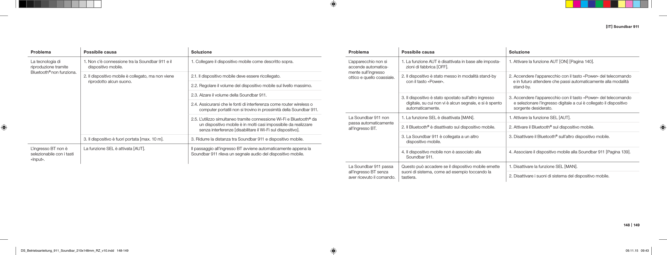 [ IT ] Soundbar 911148   |   149Problema Possibile causa SoluzioneLa tecnologia di  riproduzione tramite  Bluetooth&reg; non funziona.1.  Non c&rsquo;&egrave; connessione tra la Soundbar 911 e il  dispositivo mobile.1.  Collegare il dispositivo mobile come descritto sopra.2.  Il dispositivo mobile &egrave; collegato, ma non viene riprodotto alcun suono.2.1. Il dispositivo mobile deve essere ricollegato.2.2.  Regolare il volume del dispositivo mobile sul livello massimo.2.3. Alzare il volume della Soundbar 911.2.4.  Assicurarsi che le fonti di interferenza come router wireless o computer portatili non si trovino in prossimit&agrave; della Soundbar 911.2.5.  L&rsquo;utilizzo simultaneo tramite connessione Wi-Fi e Bluetooth&reg; da un dispositivo mobile &egrave; in molti casi impossibile da realizzare senza interferenze [ disabilitare il Wi-Fi sul dispositivo ].3.  Il dispositivo &egrave; fuori portata [ max. 10 m ]. 3.  Ridurre la distanza tra Soundbar 911 e dispositivo mobile.L&rsquo;ingresso BT non &egrave; selezionabile con i tasti &laquo;Input&raquo;.La funzione SEL &egrave; attivata [ AUT ]. Il passaggio all&rsquo;ingresso BT avviene automaticamente appena la Soundbar 911 rileva un segnale audio del dispositivo mobile.Problema Possibile causa SoluzioneL&rsquo;apparecchio non si  accende automatica-mente sull&rsquo;ingresso ottico e quello coassiale.1.  La funzione AUT &egrave; disattivata in base alle imposta-zioni di fabbrica [ OFF ].1. Attivare la funzione AUT [ ON ] [ Pagina 140 ].2.  Il dispositivo &egrave; stato messo in modalit&agrave; stand-by con il tasto &laquo;Power&raquo;.2. Accendere l&rsquo;apparecchio con il tasto &laquo;Power&raquo; del telecomando e in futuro attendere che passi automaticamente alla modalit&agrave; stand-by.3.  Il dispositivo &egrave; stato spostato sull&rsquo;altro ingresso digitale, su cui non vi &egrave; alcun segnale, e si &egrave; spento automaticamente.3.  Accendere l&rsquo;apparecchio con il tasto &laquo;Power&raquo; del telecomando e selezionare l&rsquo;ingresso digitale a cui &egrave; collegato il dispositivo sorgente desiderato.La Soundbar 911 non passa automaticamente all&rsquo;ingresso BT.1. La funzione SEL &egrave; disattivata [ MAN ]. 1. Attivare la funzione SEL [ AUT ].2.  Il Bluetooth&reg; &egrave; disattivato sul dispositivo mobile. 2.  Attivare il Bluetooth&reg; sul dispositivo mobile.3.  La Soundbar 911 &egrave; collegata a un altro dispositivo mobile.3.  Disattivare il Bluetooth&reg; sull&rsquo;altro dispositivo mobile.4.  Il dispositivo mobile non &egrave; associato alla  Soundbar 911.4.  Associare il dispositivo mobile alla Soundbar 911 [ Pagina 139 ].La Soundbar 911 passa all&rsquo;ingresso BT senza aver ricevuto il comando.Questo pu&ograve; accadere se il dispositivo mobile emette suoni di sistema, come ad esempio toccando la tastiera.1. Disattivare la funzione SEL [ MAN ].2. Disattivare i suoni di sistema del dispositivo mobile.DS_Betriebsanleitung_911_Soundbar_210x148mm_RZ_v10.indd   148-149 09.11.15   09:43