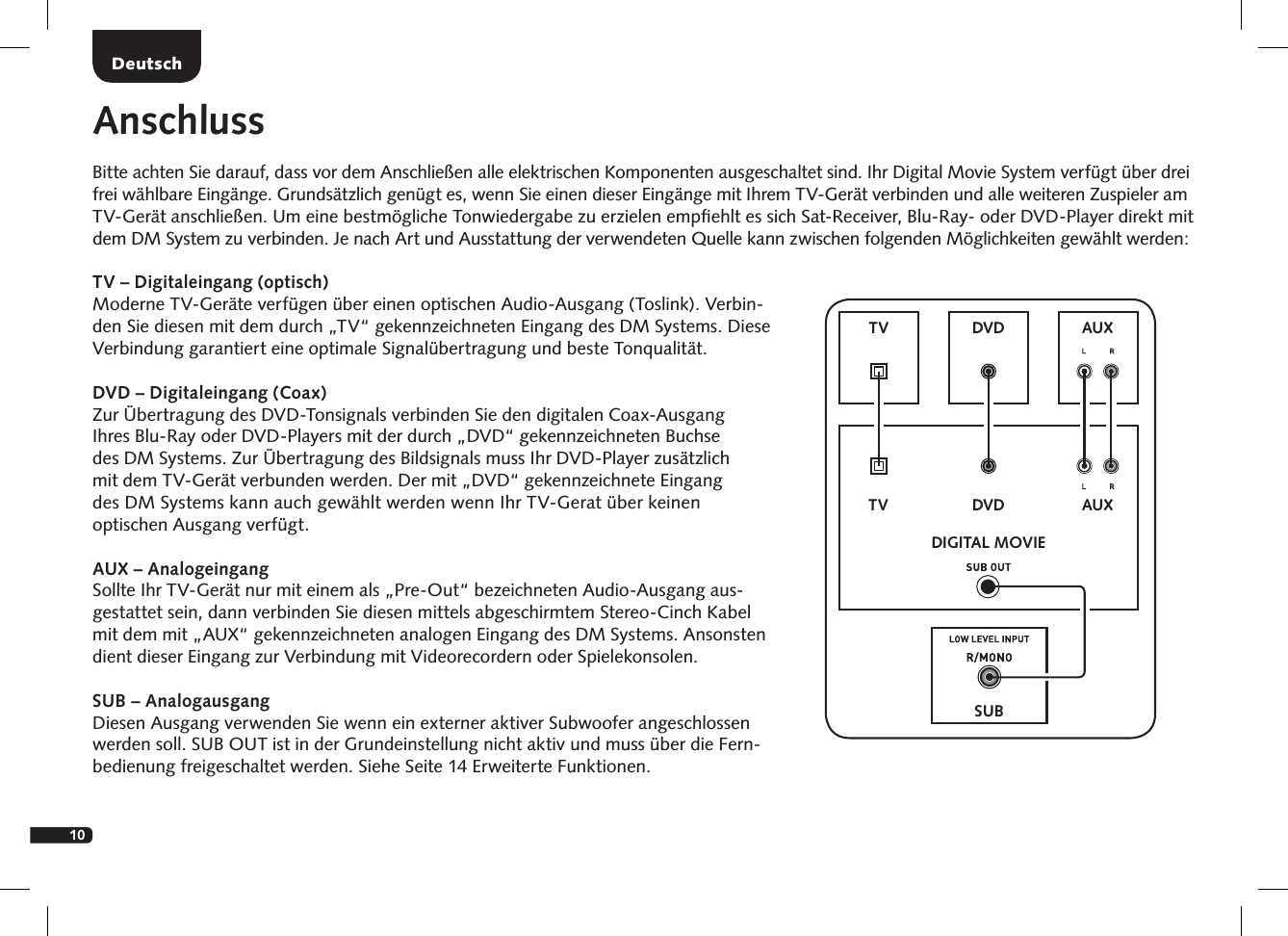 10AnschlussBitte achten Sie darauf, dass vor dem Anschlie&szlig;en alle elektrischen Komponenten ausgeschaltet sind. Ihr Digital Movie System verf&uuml;gt &uuml;ber drei frei w&auml;hlbare Eing&auml;nge. Grunds&auml;tzlich gen&uuml;gt es, wenn Sie einen dieser Eing&auml;nge mit Ihrem TV-Ger&auml;t verbinden und alle weiteren Zuspieler am TV-Ger&auml;t anschlie&szlig;en. Um eine bestm&ouml;gliche Tonwiedergabe zu erzielen empﬁehlt es sich Sat-Receiver, Blu-Ray- oder DVD-Player direkt mit dem  DM System zu verbinden. Je nach Art und Ausstattung der verwendeten Quelle kann zwischen folgenden M&ouml;glichkeiten gew&auml;hlt werden:DeutschSUBDIGITAL MOVIEDVDDVDTVTVAUXAUXTV &ndash; Digitaleingang (optisch)Moderne TV-Ger&auml;te verf&uuml;gen &uuml;ber einen optischen Audio-Ausgang (Toslink). Verbin-den Sie diesen mit dem durch &bdquo;TV&ldquo; gekennzeichneten Eingang des DM Systems. Diese Verbindung garantiert eine optimale Signal&uuml;bertragung und beste Tonqualit&auml;t. DVD &ndash; Digitaleingang (Coax)Zur &Uuml;bertragung des DVD-Tonsignals verbinden Sie den digitalen Coax-Ausgang  Ihres Blu-Ray oder DVD-Players mit der durch &bdquo;DVD&ldquo; gekennzeichneten Buchse  des DM Systems. Zur &Uuml;bertragung des Bildsignals muss Ihr DVD-Player zus&auml;tzlich  mit dem TV-Ger&auml;t verbunden werden. Der mit &bdquo;DVD&ldquo; gekennzeichnete Eingang  des DM Systems kann auch gew&auml;hlt werden wenn Ihr TV-Gerat &uuml;ber keinen  optischen Ausgang verf&uuml;gt.AUX &ndash; AnalogeingangSollte Ihr TV-Ger&auml;t nur mit einem als &bdquo;Pre-Out&ldquo; bezeichneten Audio-Ausgang aus-gestattet sein, dann verbinden Sie diesen mittels abgeschirmtem Stereo-Cinch Kabel mit dem mit &bdquo;AUX&ldquo; gekennzeichneten analogen Eingang des DM Systems. Ansonsten dient dieser Eingang zur Verbindung mit Videorecordern oder Spielekonsolen.SUB &ndash; AnalogausgangDiesen Ausgang verwenden Sie wenn ein externer aktiver Subwoofer angeschlossen werden soll. SUB OUT ist in der Grundeinstellung nicht aktiv und muss &uuml;ber die Fern-bedienung freigeschaltet werden. Siehe Seite 14 Erweiterte Funktionen.