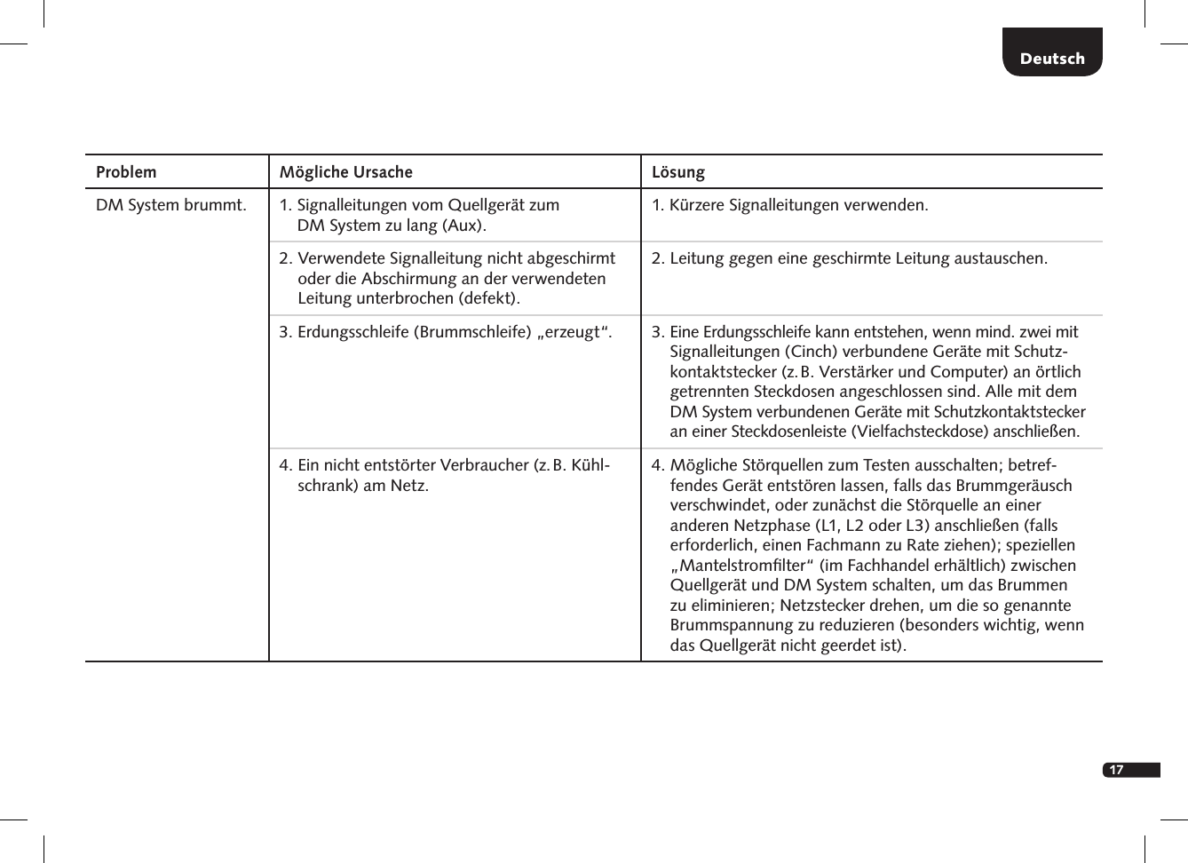 17DeutschProblem M&ouml;gliche Ursache L&ouml;sungDM System brummt. 1.  Signalleitungen vom Quellger&auml;t zum   DM System zu lang (Aux).1. K&uuml;rzere Signalleitungen verwenden.2.  Verwendete Signalleitung nicht abgeschirmt oder die Abschirmung an der verwendeten Leitung unterbrochen (defekt).2. Leitung gegen eine geschirmte Leitung austauschen.3.  Erdungsschleife (Brummschleife) &bdquo;erzeugt&ldquo;.  3.  Eine Erdungsschleife kann entstehen, wenn mind. zwei mit Signalleitungen (Cinch) verbundene Ger&auml;te mit Schutz-kontaktstecker (z. B. Verst&auml;rker und Computer) an &ouml;rtlich getrennten Steckdosen angeschlossen sind. Alle mit dem  DM System verbundenen Ger&auml;te mit Schutzkontaktstecker an einer Steckdosenleiste (Vielfachsteckdose) anschlie&szlig;en.4.  Ein nicht entst&ouml;rter Verbraucher (z. B. K&uuml;hl-schrank) am Netz. 4.  M&ouml;gliche St&ouml;rquellen zum Testen ausschalten; betref-fendes Ger&auml;t entst&ouml;ren lassen, falls das Brummger&auml;usch verschwindet, oder zun&auml;chst die St&ouml;rquelle an einer anderen Netzphase (L1, L2 oder L3) anschlie&szlig;en (falls erforderlich, einen Fachmann zu Rate ziehen); speziellen &bdquo;Mantelstromﬁlter&ldquo; (im Fachhandel erh&auml;ltlich)  zwischen Quellger&auml;t und DM System schalten, um das  Brummen zu eliminieren; Netzstecker drehen, um die so genannte Brummspannung zu reduzieren (besonders wichtig, wenn das Quellger&auml;t nicht geerdet ist).