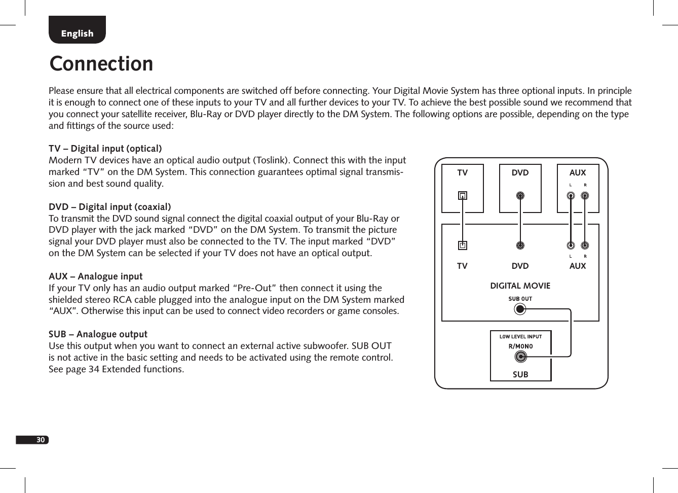 30ConnectionPlease ensure that all electrical components are switched off before connecting. Your Digital Movie System has three optional inputs. In principle it is enough to connect one of these inputs to your TV and all further devices to your TV. To achieve the best possible sound we recommend that you connect your satellite receiver, Blu-Ray or DVD player directly to the DM System. The following options are possible, depending on the type and ﬁttings of the source used:SUBDIGITAL MOVIEDVDDVDTVTVAUXAUXTV &ndash; Digital input (optical)Modern TV devices have an optical audio output (Toslink). Connect this with the input marked &ldquo;TV&rdquo; on the DM System. This connection guarantees optimal signal transmis-sion and best sound quality. DVD &ndash; Digital input (coaxial)To transmit the DVD sound signal connect the digital coaxial output of your Blu-Ray or DVD player with the jack marked &ldquo;DVD&rdquo; on the DM System. To transmit the picture signal your DVD player must also be connected to the TV. The input marked &ldquo;DVD&rdquo; on the DM System can be selected if your TV does not have an optical output.AUX &ndash; Analogue inputIf your TV only has an audio output marked &ldquo;Pre-Out&rdquo; then connect it using the shielded stereo RCA cable plugged into the analogue input on the DM System marked &ldquo;AUX&rdquo;. Otherwise this input can be used to connect video recorders or game consoles.SUB &ndash; Analogue outputUse this output when you want to connect an external active subwoofer. SUB OUT  is not active in the basic setting and needs to be activated using the remote control.  See page 34 Extended functions.English