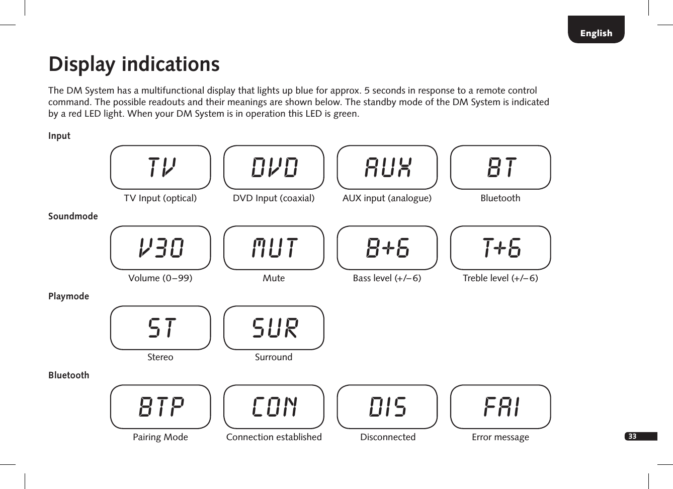 33Display indicationsThe DM System has a multifunctional display that lights up blue for approx. 5 seconds in response to a remote control command. The possible readouts and their meanings are shown below. The standby mode of the DM System is indicated by a red LED light. When your DM System is in operation this LED is green.InputSoundmodePlaymodeTV Input (optical) TVVolume  (0 &ndash; 99)V30Stereo STPairing ModeBTPDVD Input (coaxial) DVDMuteMUTSurroundSURConnection establishedCONAUX input (analogue) AUXBass level (+/&ndash; 6)B 6DisconnectedDISBluetoothBTTreble level (+/&ndash; 6)T 6Error messageFAIBluetoothEnglish