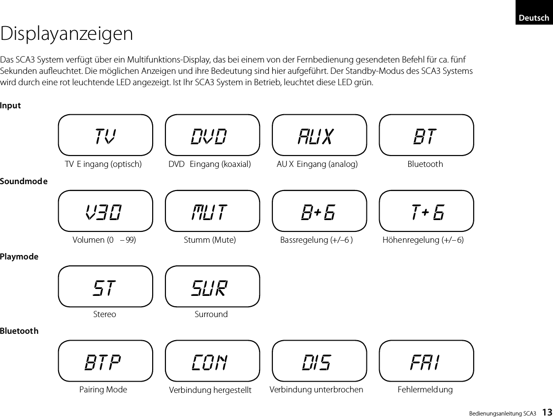  Bedienungsanleitung SCA3    13DeutschInputSoundmodePlaymodeTV  E ingang (optisch) TVVolumen (0  &ndash; 99)V3 0Stereo STPairing ModeBTPDVD  Eingang (koaxial) DVDStumm (Mute)MUTSurroundSU RVerbindung hergestelltCONAU X  Eingang (analog) AUXBassregelung (+/&ndash;6 )B+ 6Verbindung unterbrochenDISBluetoothBTH&ouml;henregelung (+/&ndash;6)T+ 6FehlermeldungFA IBluetoothDisplayanzeigenDas SCA3 System verf&uuml;gt &uuml;ber ein Multifunktions-Display, das bei einem von der Fernbedienung gesendeten Befehl f&uuml;r ca. f&uuml;nf Sekunden aueuchtet. Die m&ouml;glichen Anzeigen und ihre Bedeutung sind hier aufgef&uuml;hrt. Der Standby-Modus des SCA3 Systems wird durch eine rot leuchtende LED angezeigt. Ist Ihr SCA3 System in Betrieb, leuchtet diese LED gr&uuml;n.